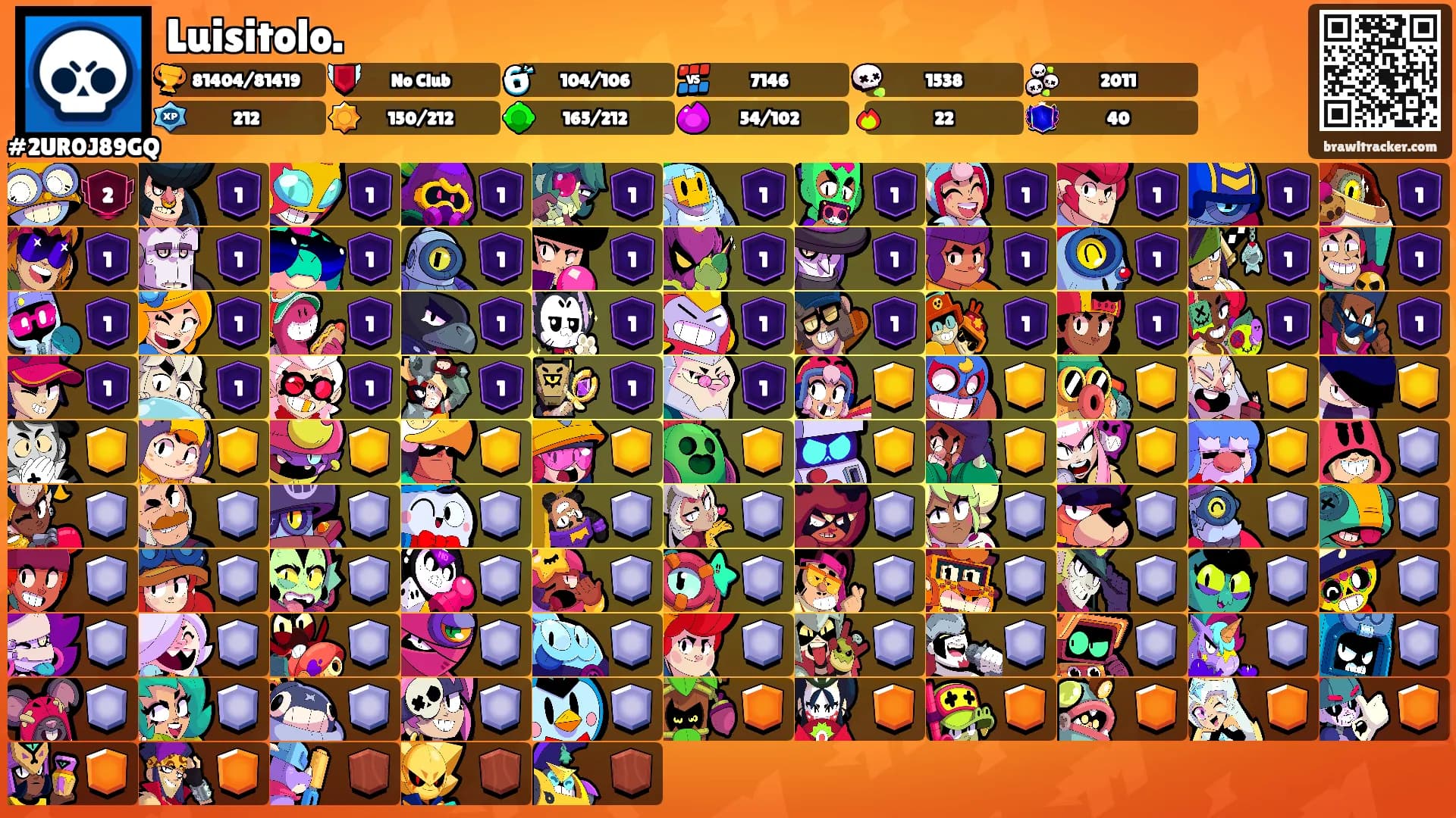 Luisitolo.'s Ranks