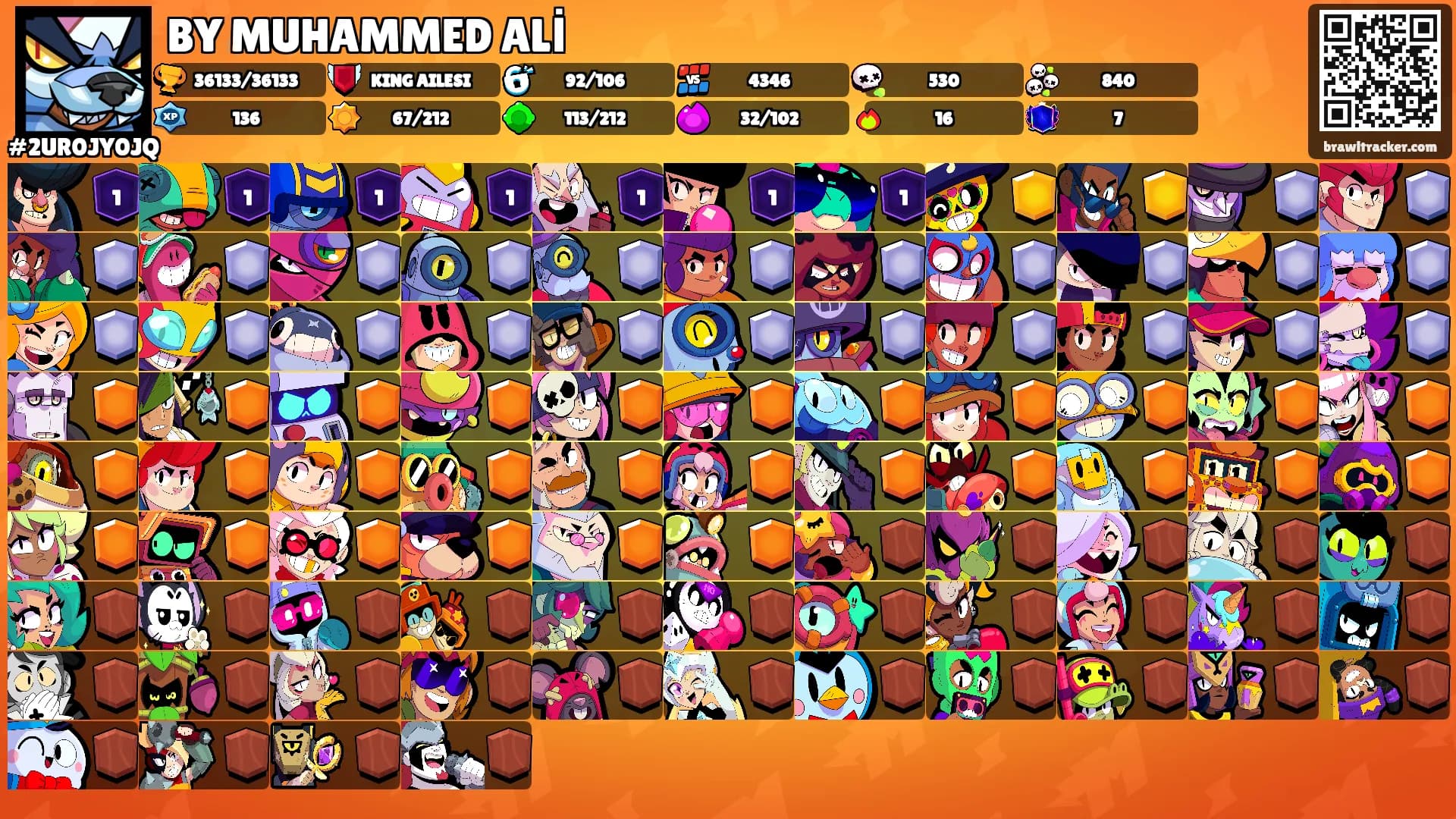 BY MUHAMMED ALİ's Ranks