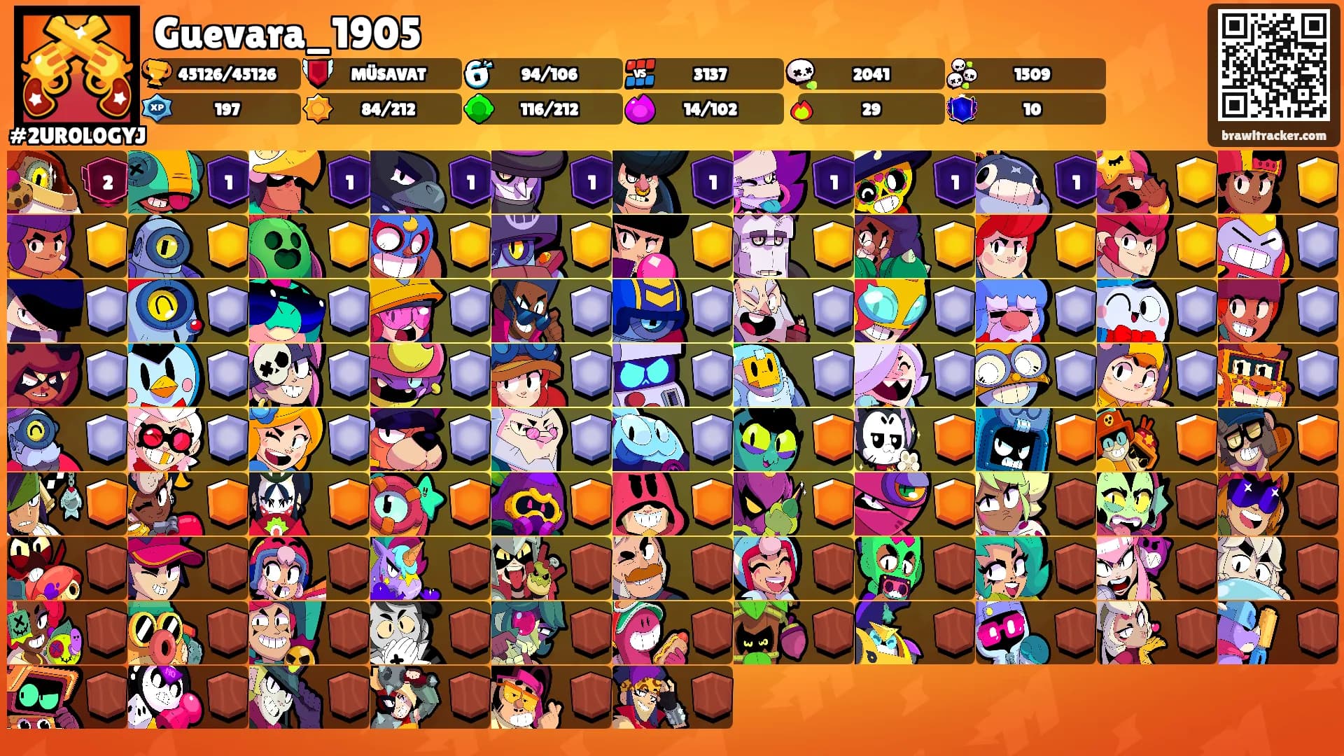 Guevara_1905's Ranks
