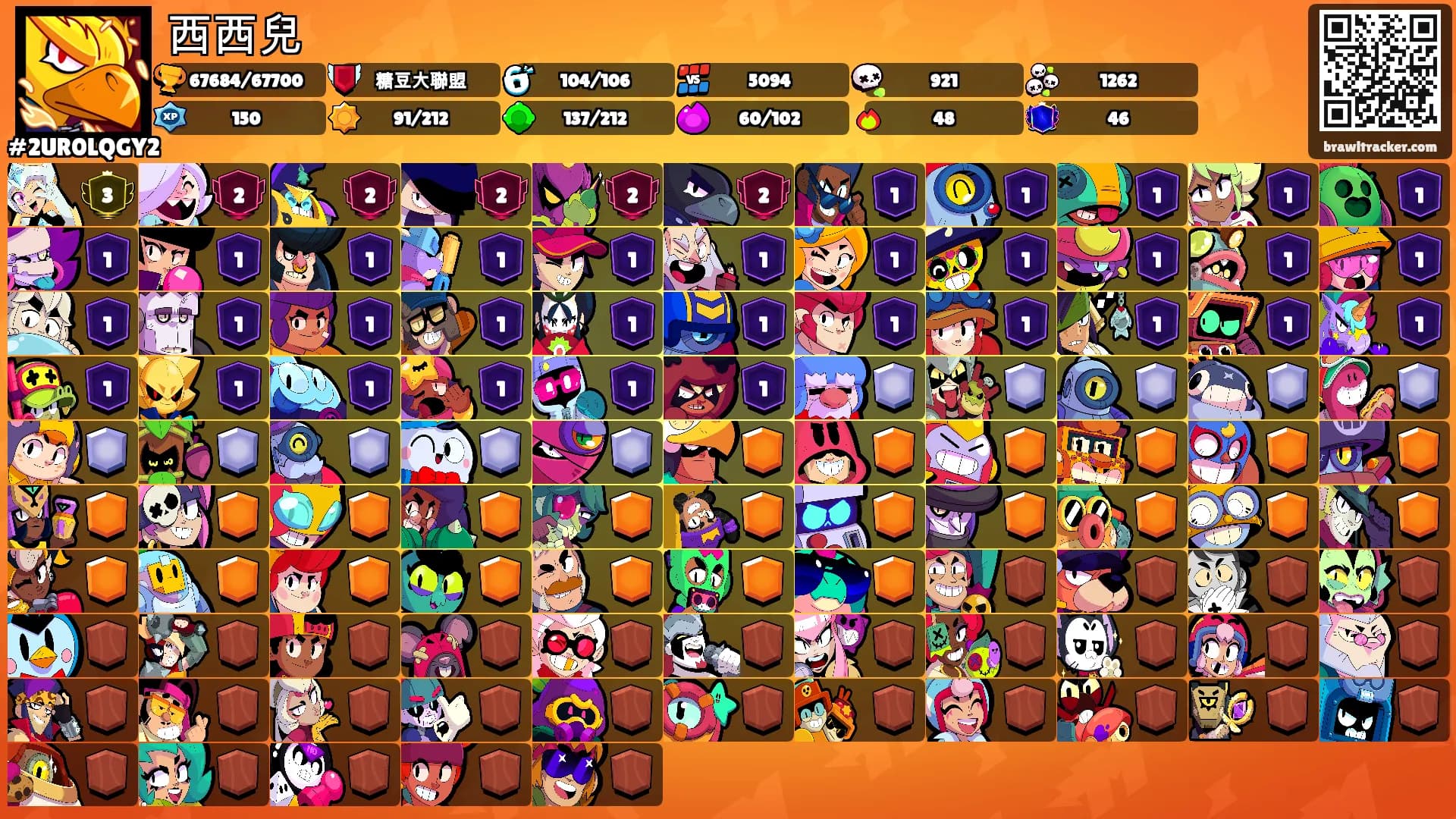 西西兒's Ranks