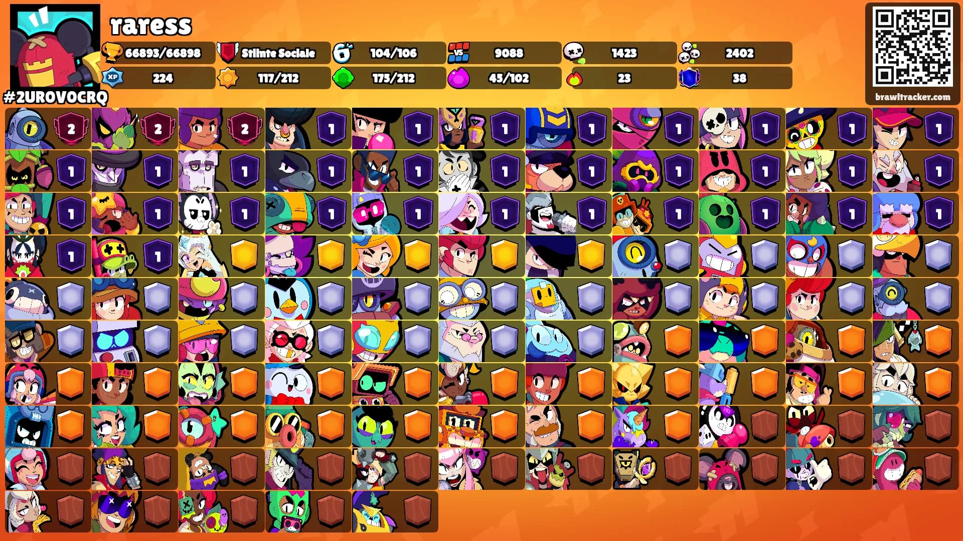 raress's Ranks