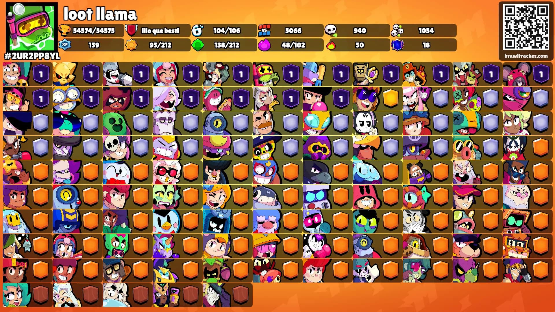 loot llama's Ranks