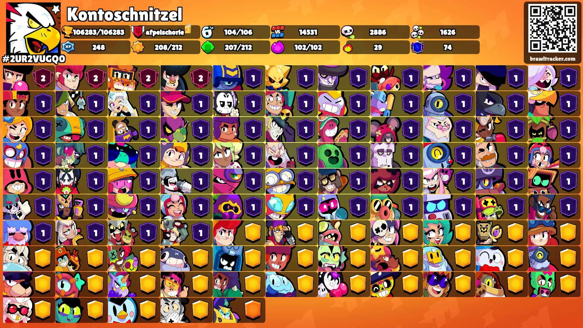 Kontoschnitzel's Ranks