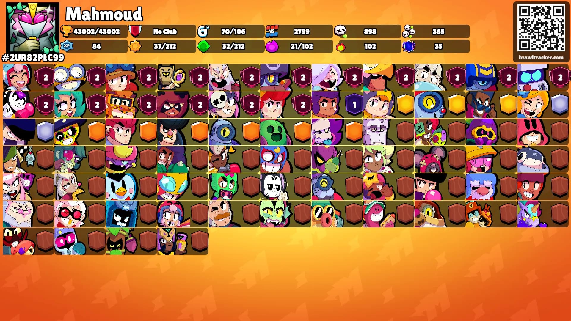 Mahmoud's Ranks