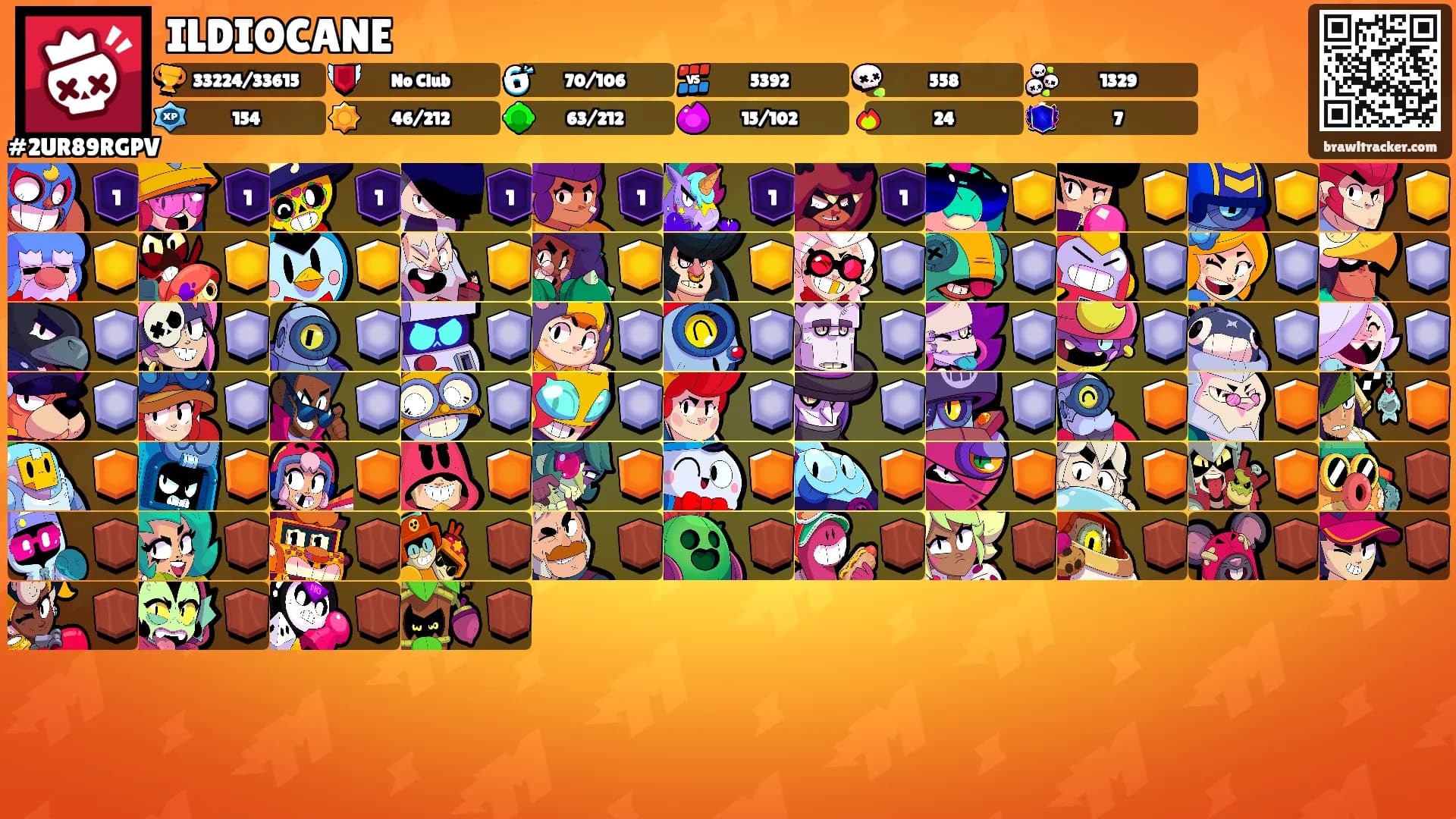 ILDIOCANE's Ranks