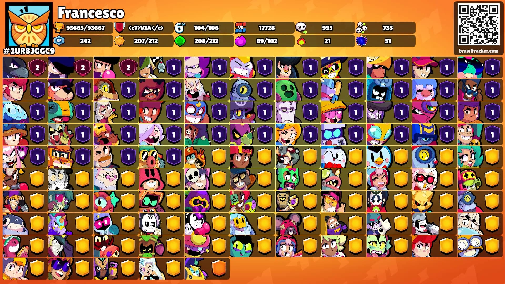 Francesco's Ranks