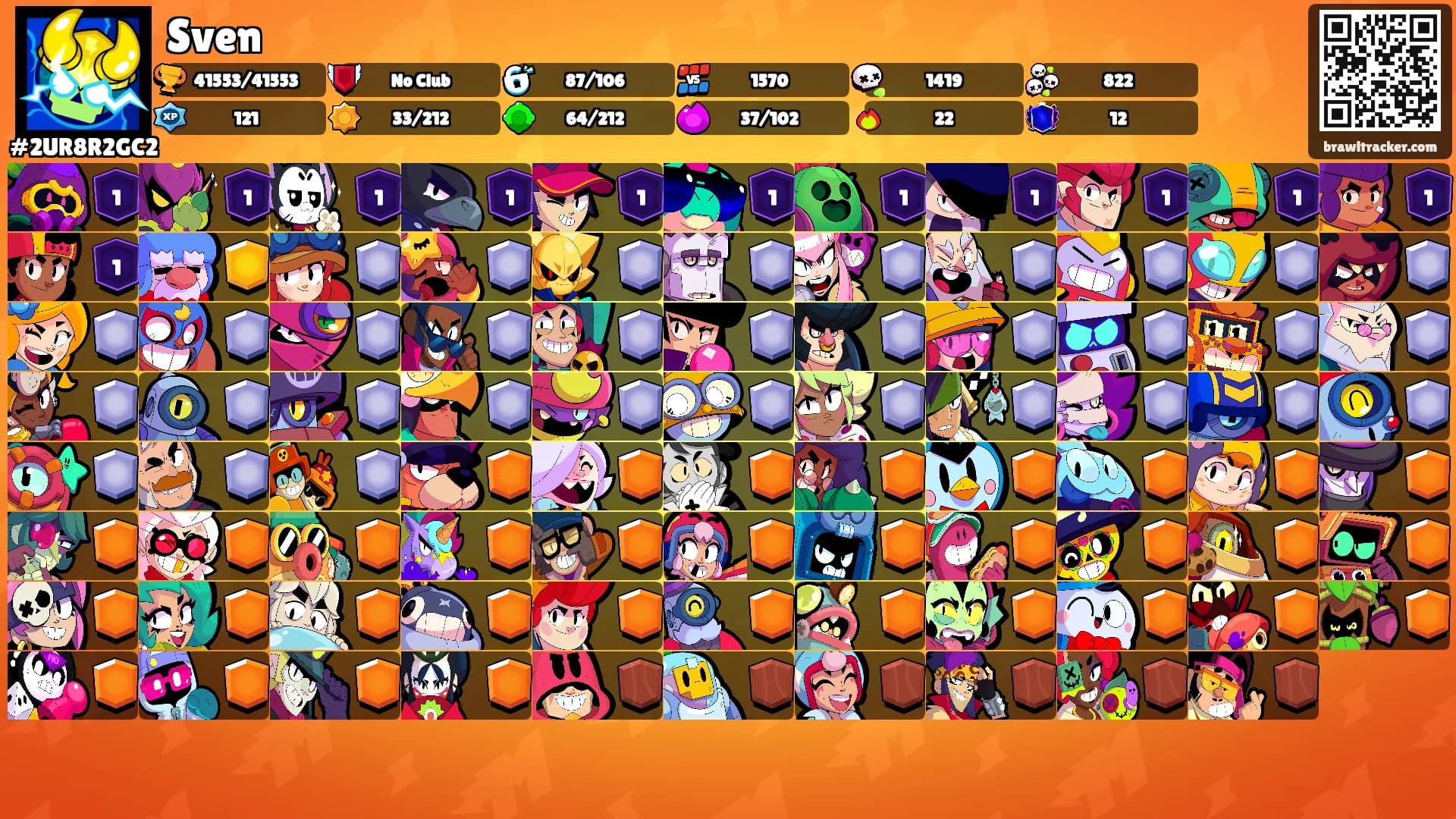 Sven's Ranks