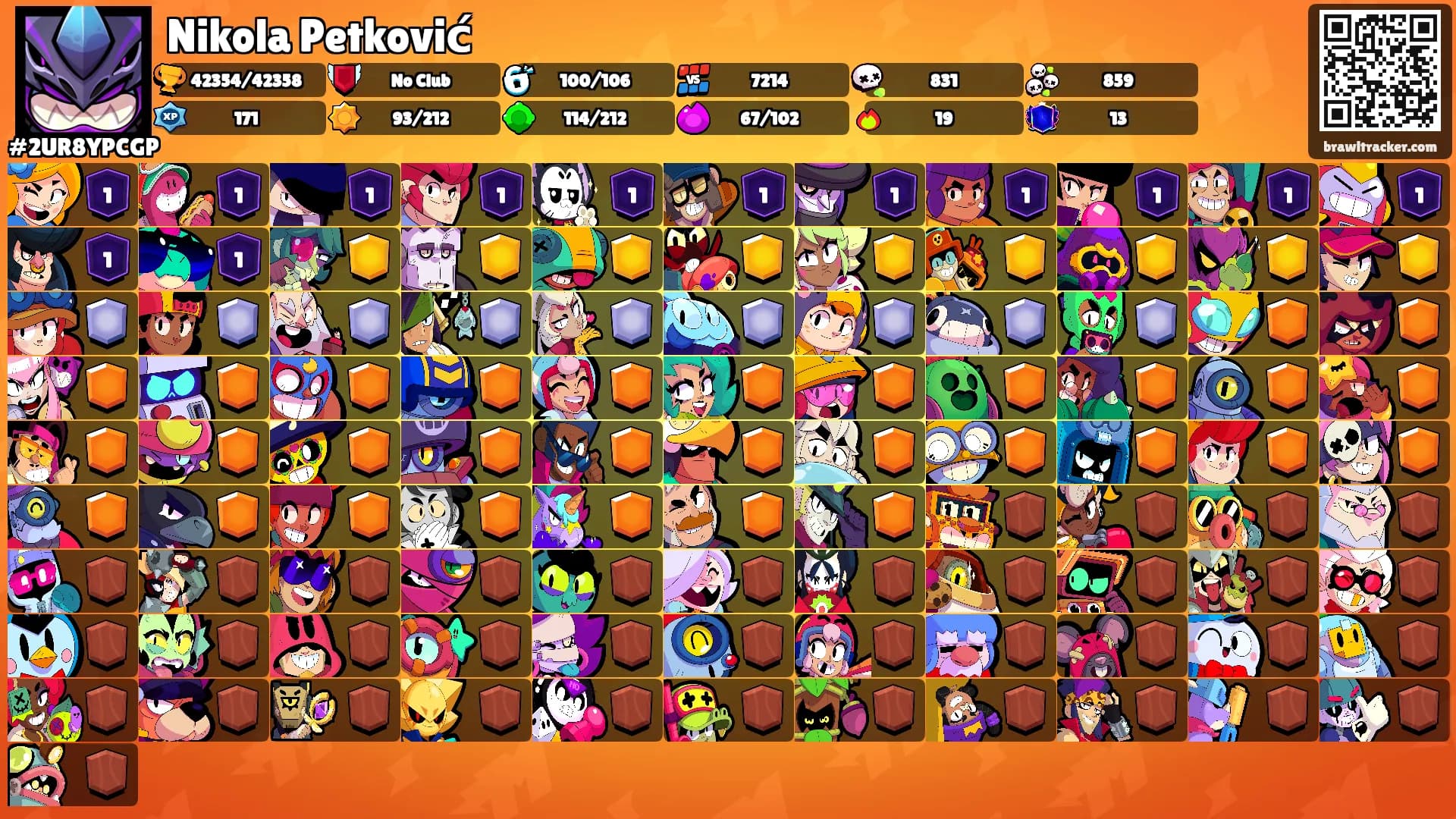 Nikola Petković's Ranks