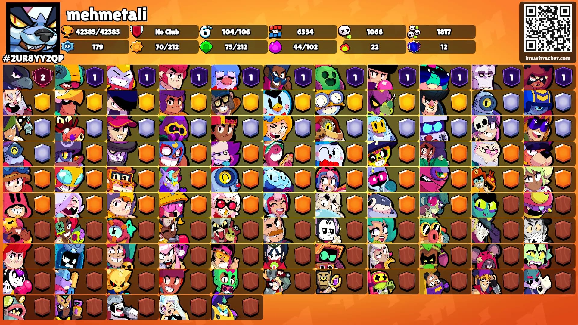mehmetali's Ranks