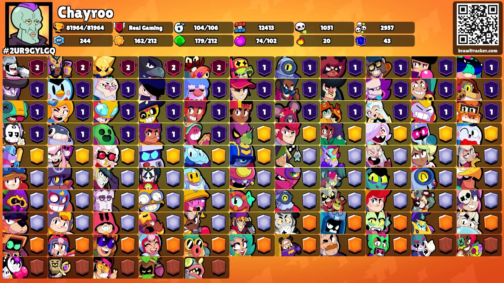 Chayroo's Ranks
