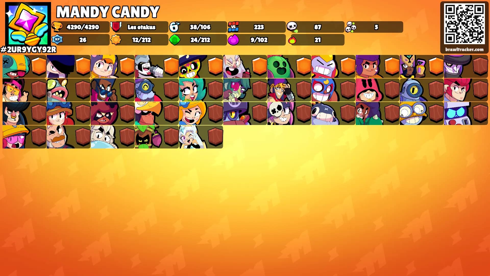 MANDY CANDY's Ranks