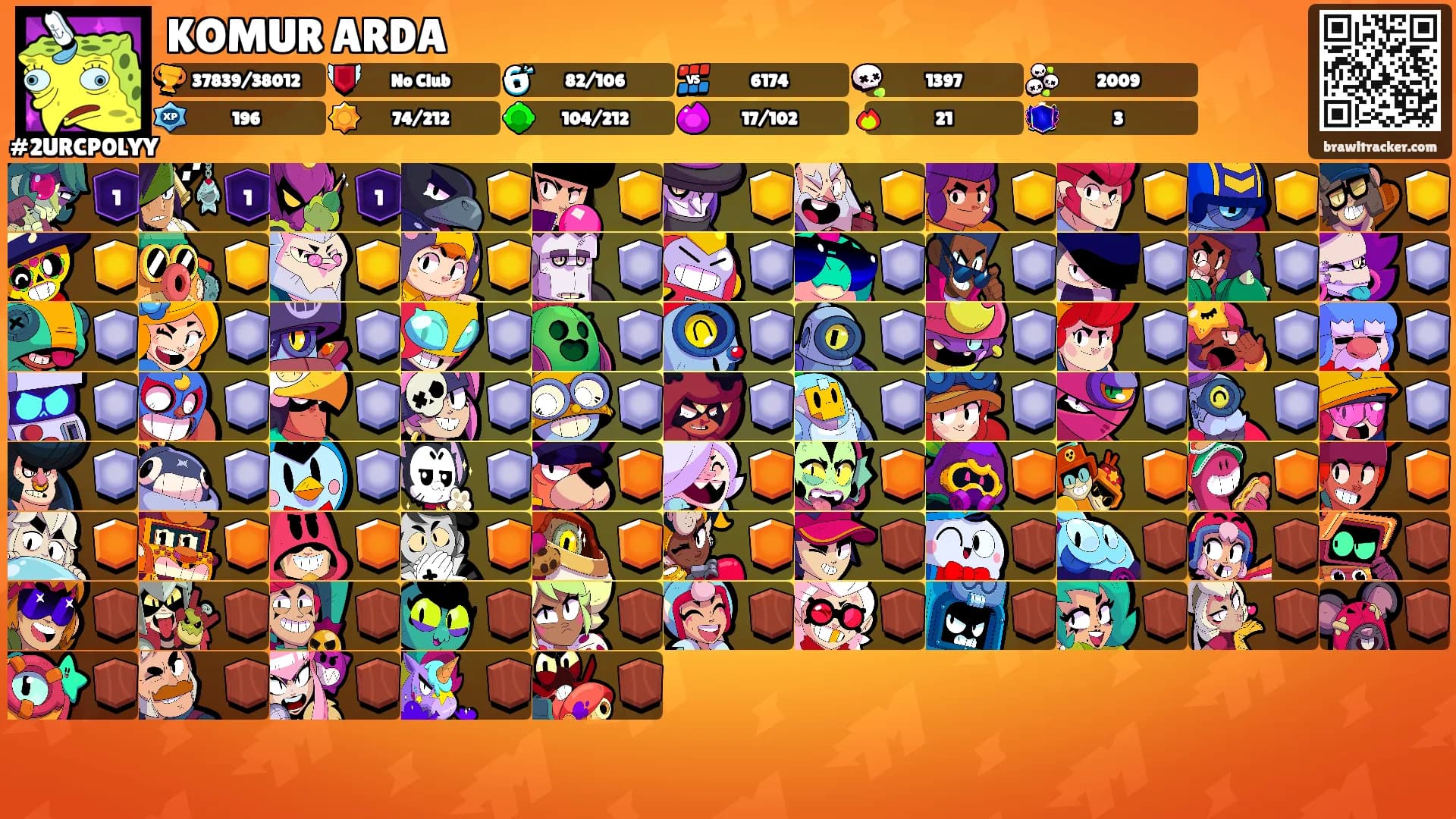 KOMUR ARDA's Ranks