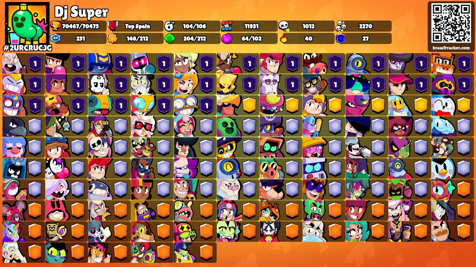 Dj Super's Ranks