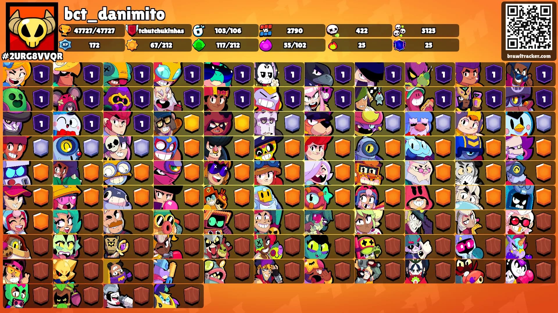 bct_danimito's Ranks