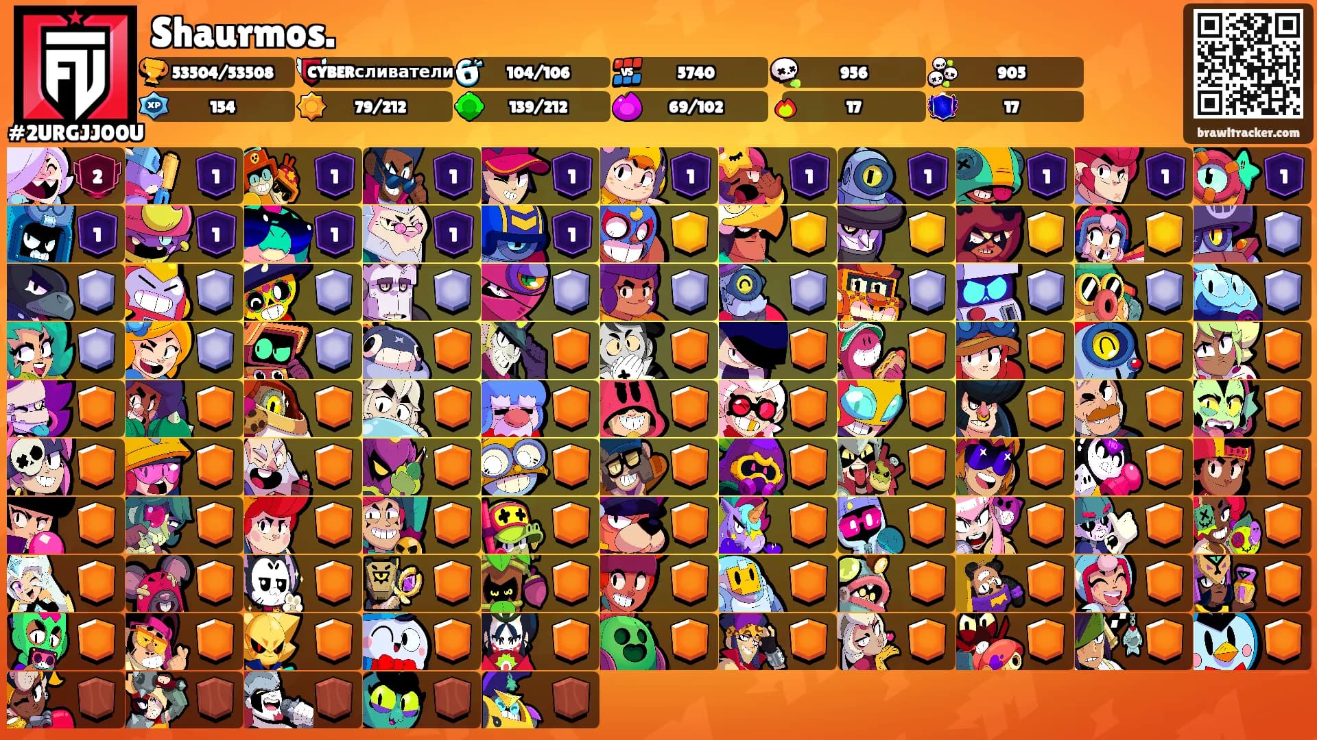 Shaurmos.'s Ranks