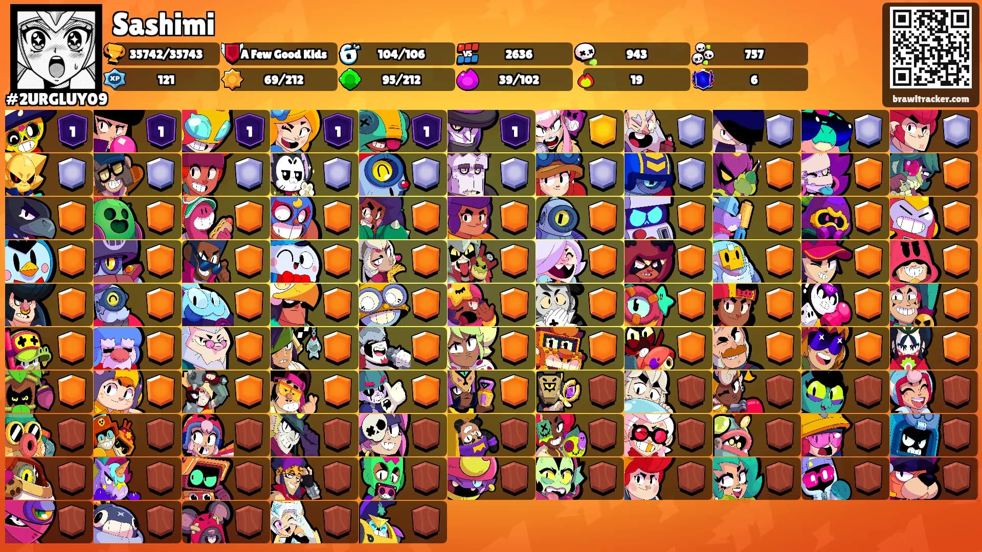 Sashimi's Ranks