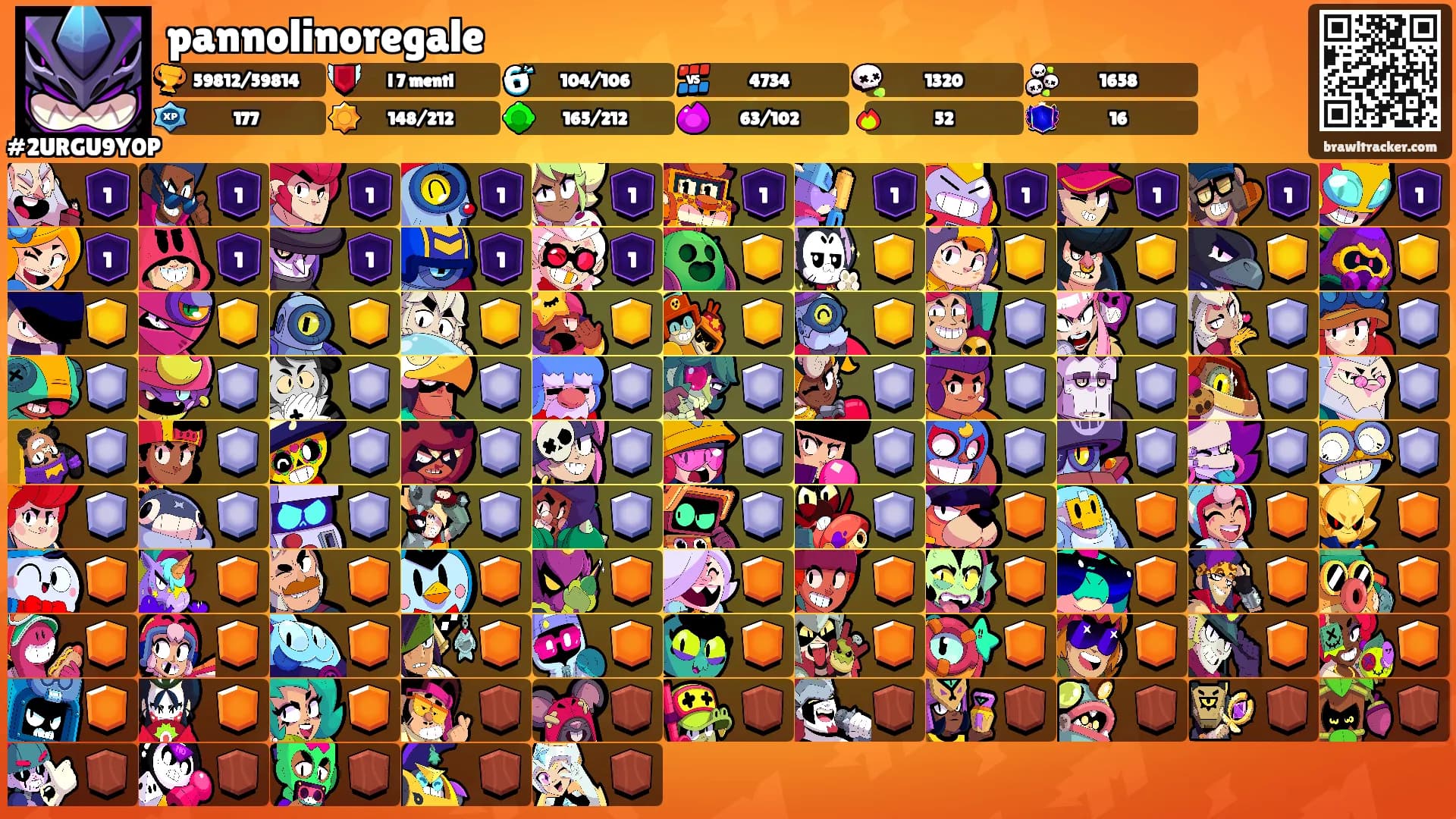 pannolinoregale's Ranks