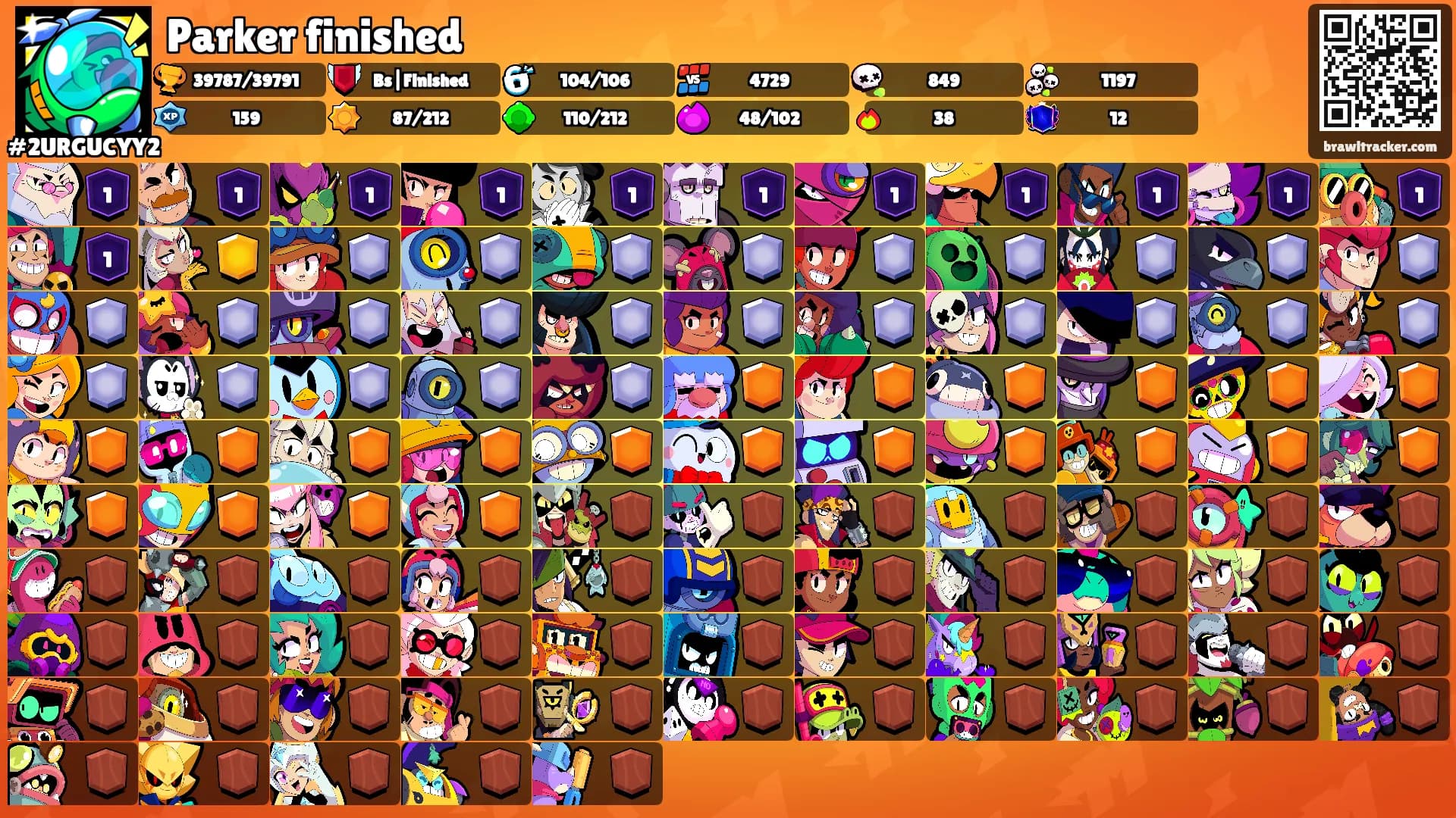 Parker finished's Ranks