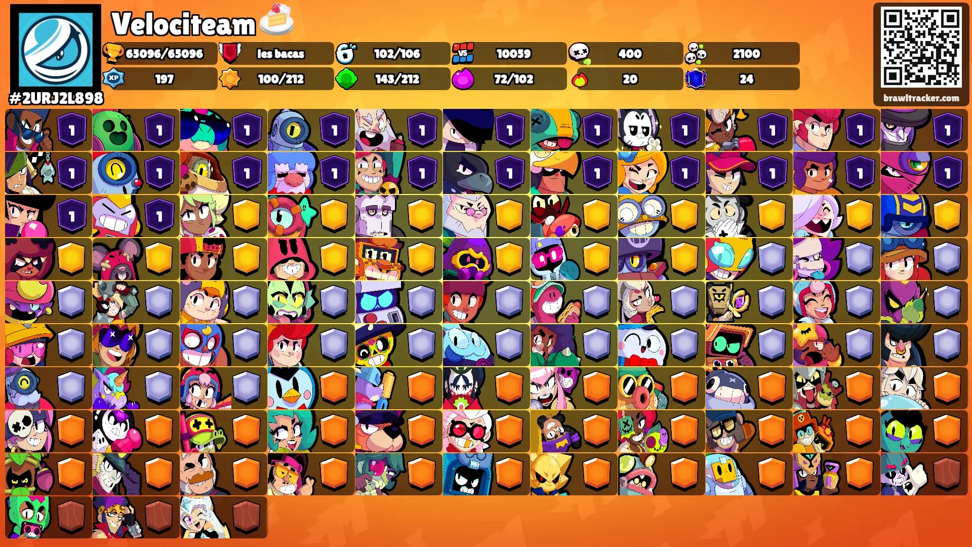 Velociteam 🍰's Ranks