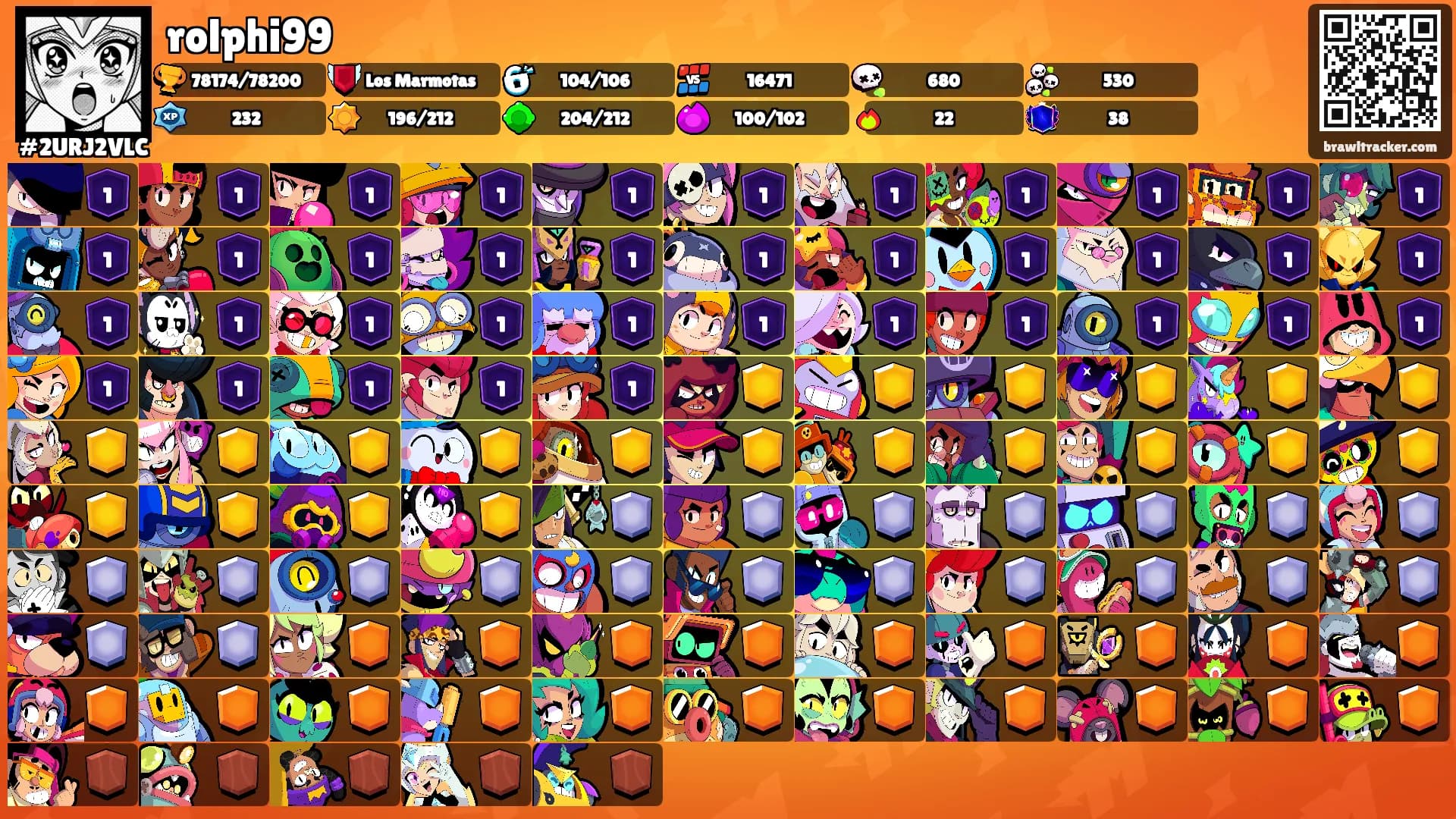 rolphi99's Ranks