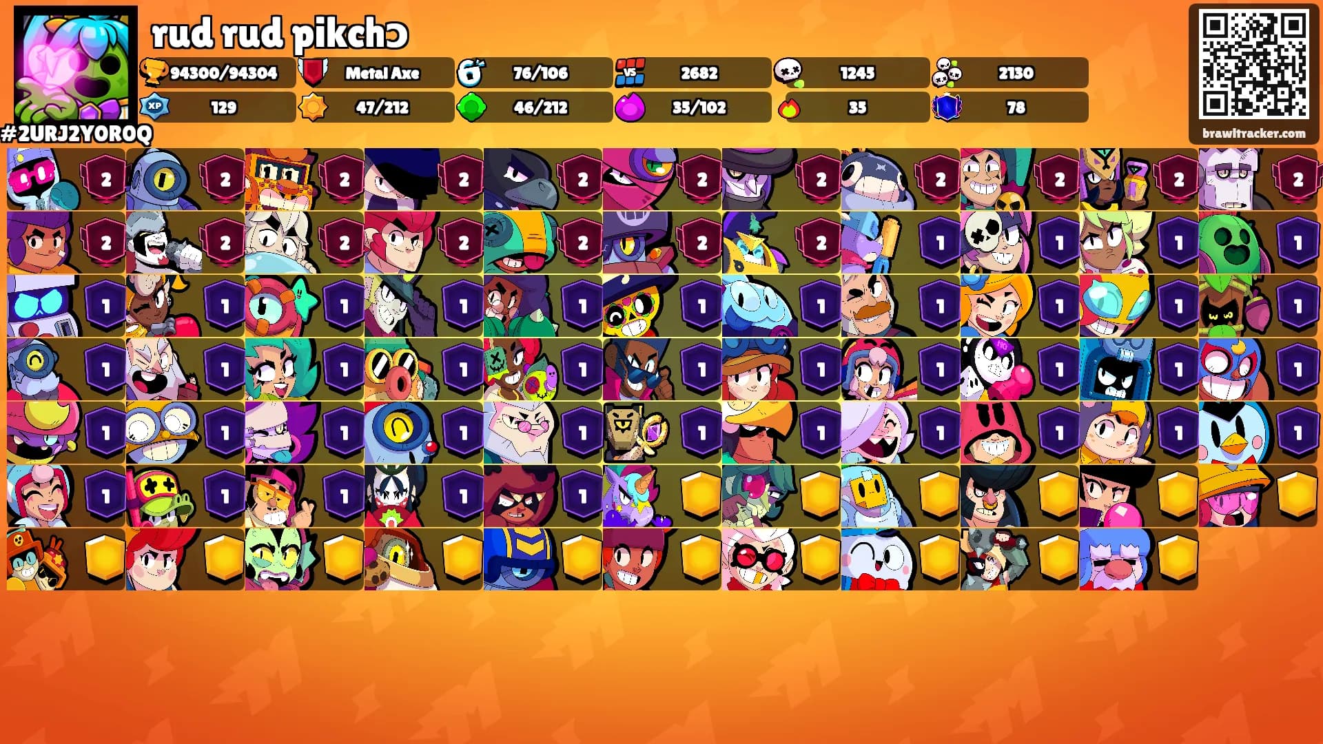 rud rud pikchɔ's Ranks