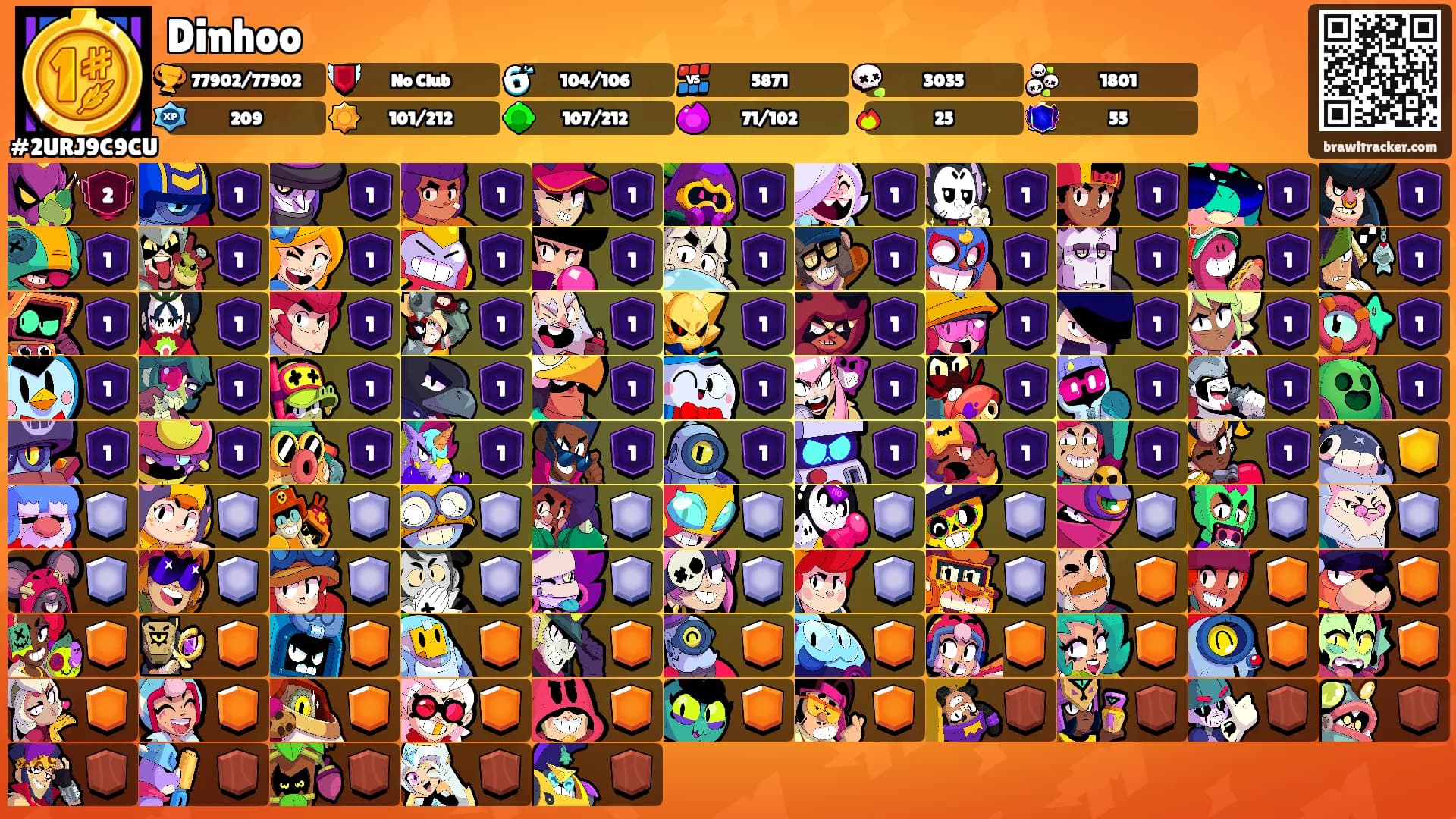 Dinhoo's Ranks