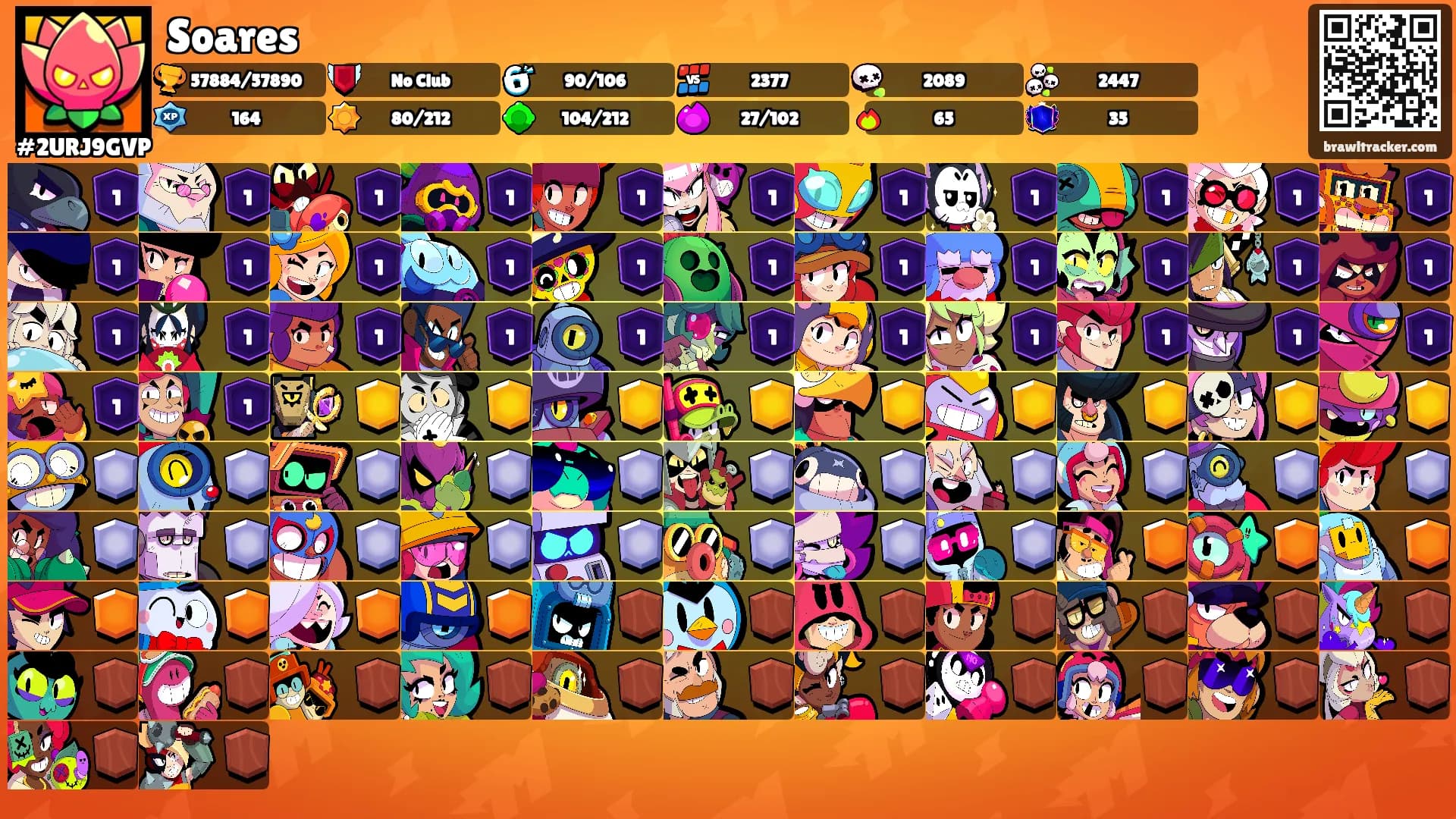Soares's Ranks