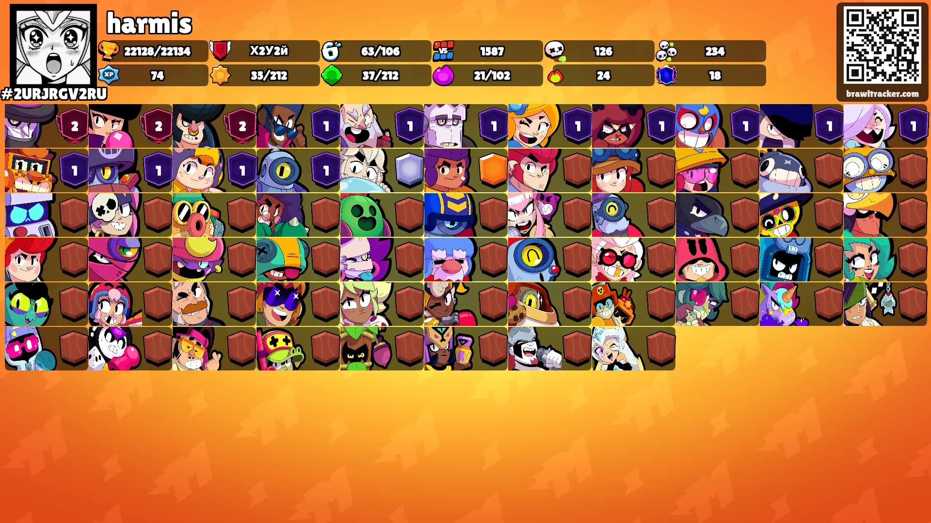 harmis's Ranks