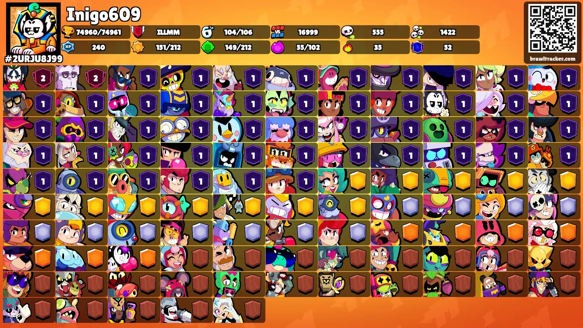 Inigo609's Ranks