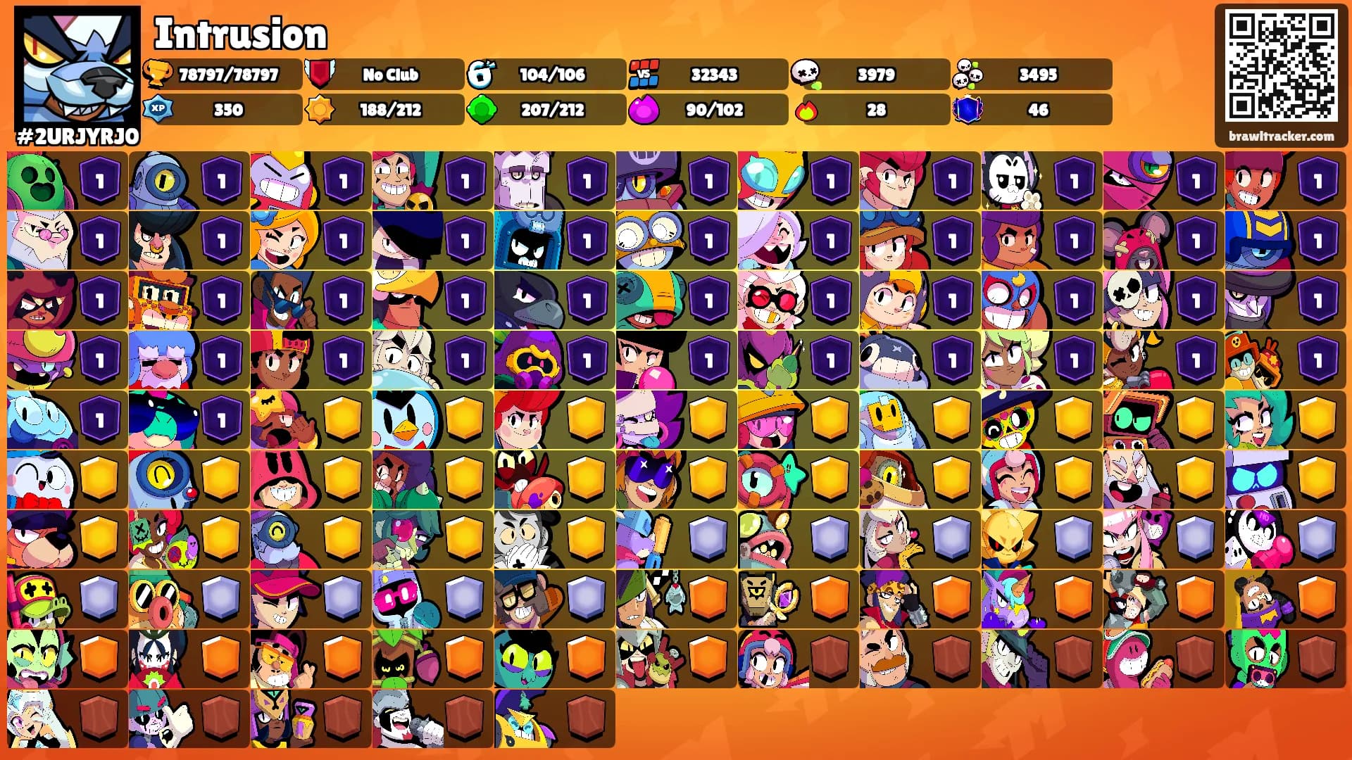 Intrusion's Ranks