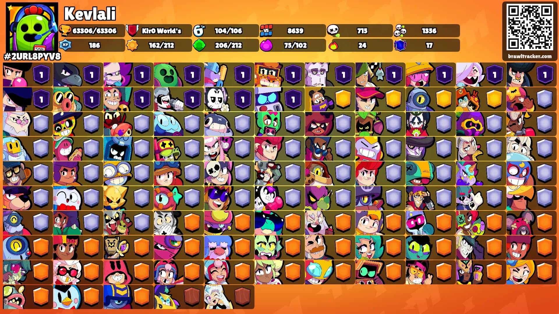 Kevlali's Ranks
