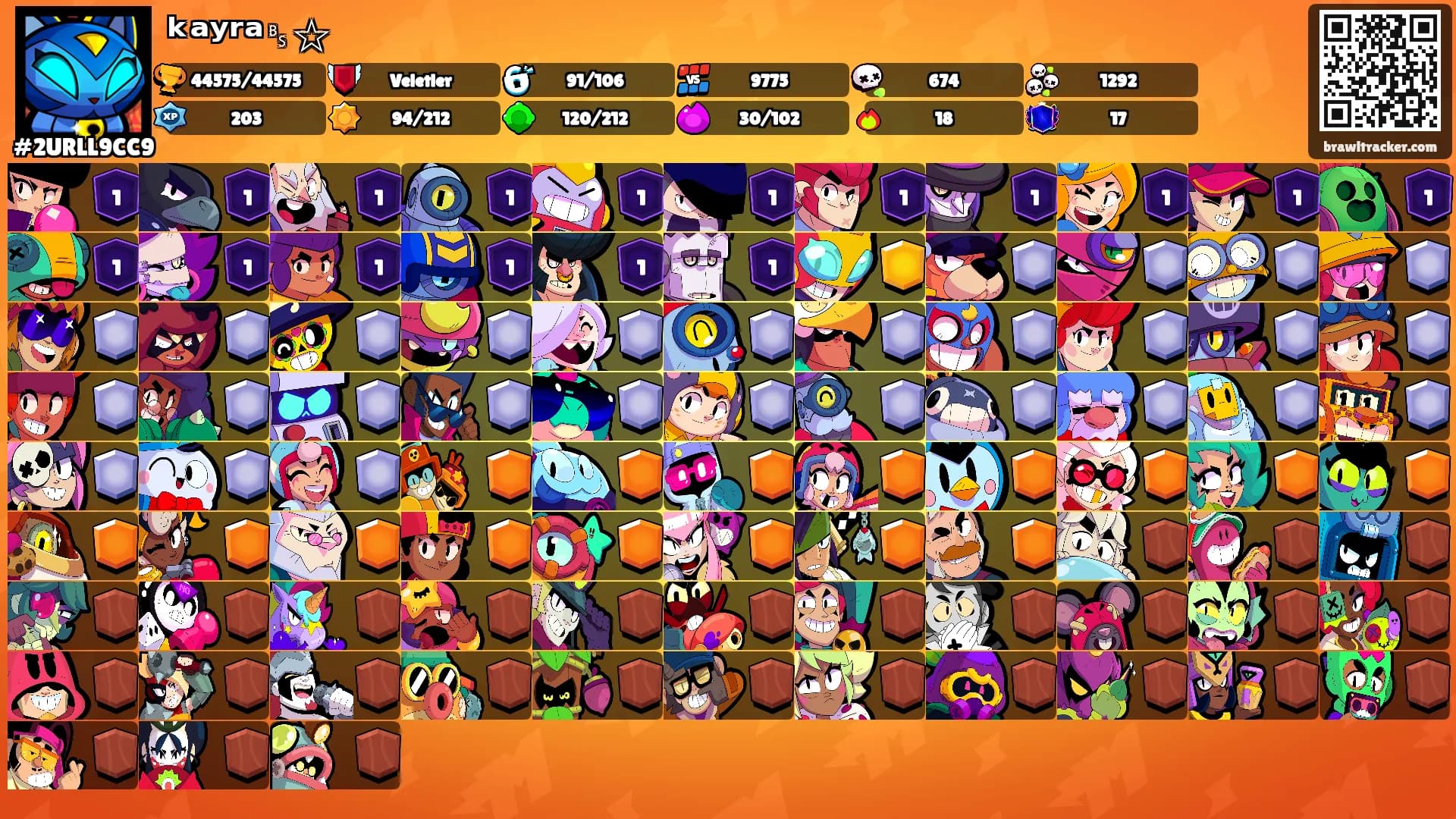 ᵏᵃʸʳᵃ␈☆'s Ranks