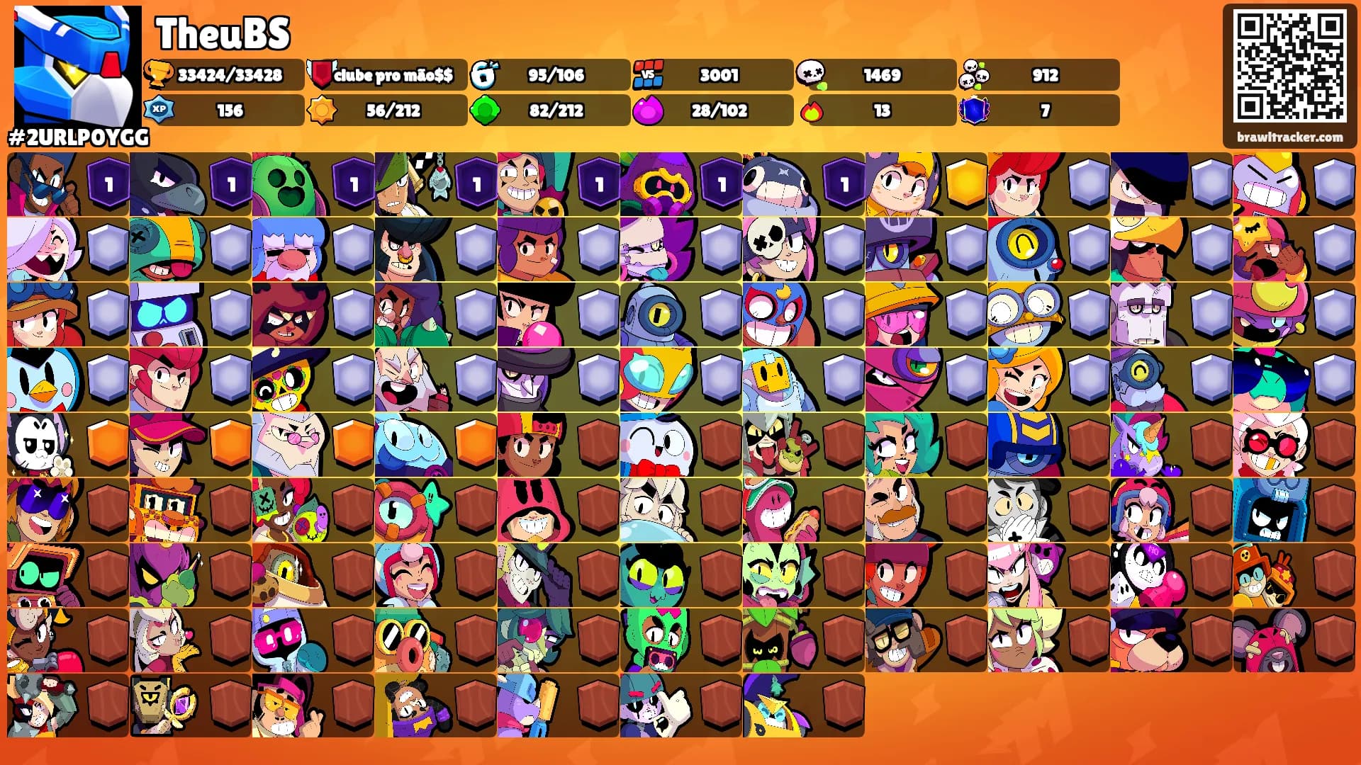 TheuBS's Ranks