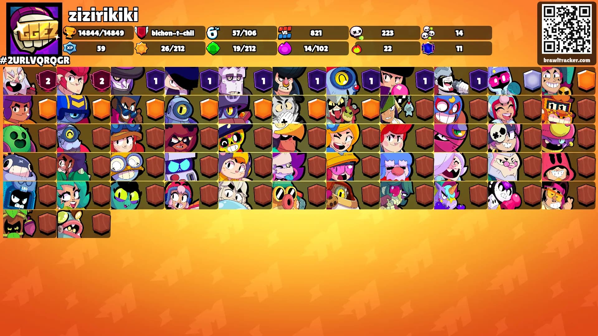zizirikiki's Ranks