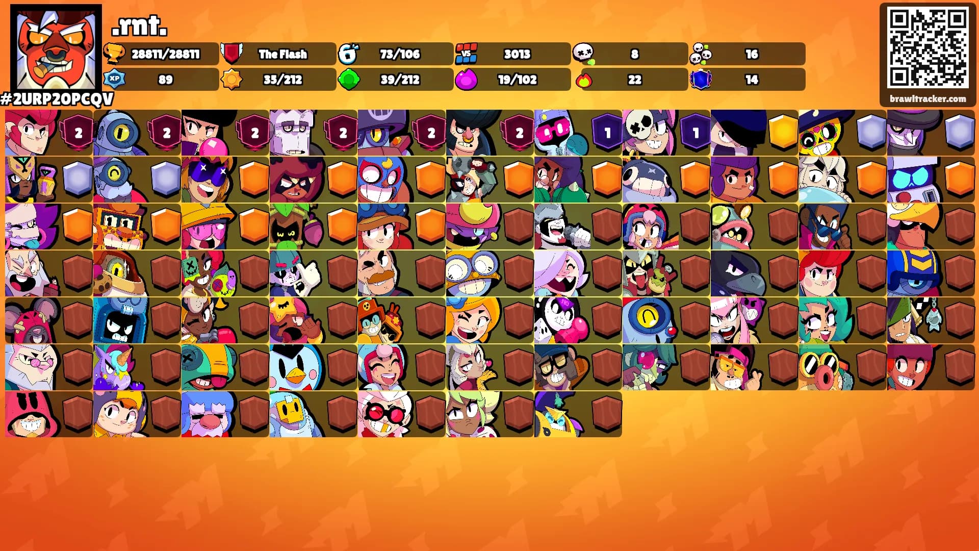 .rnt.'s Ranks