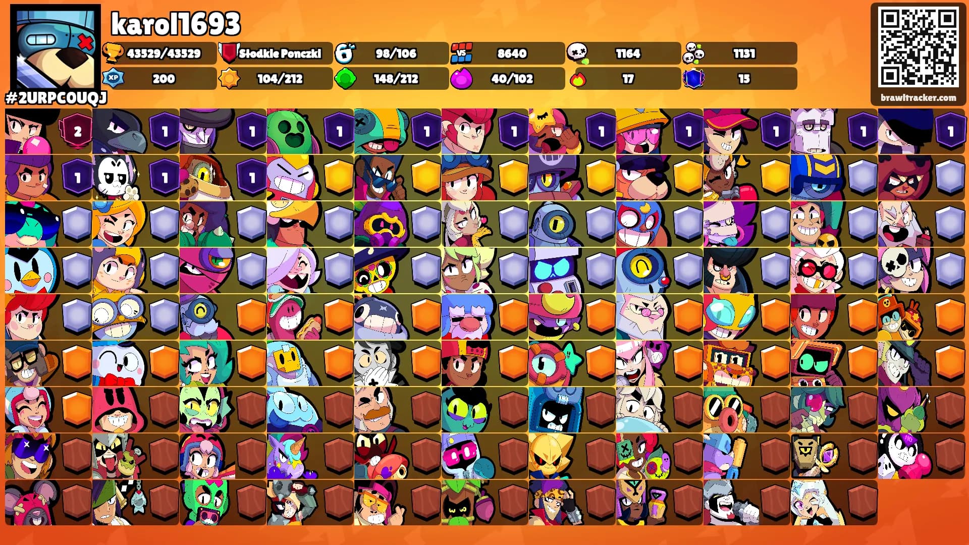 karol1693's Ranks