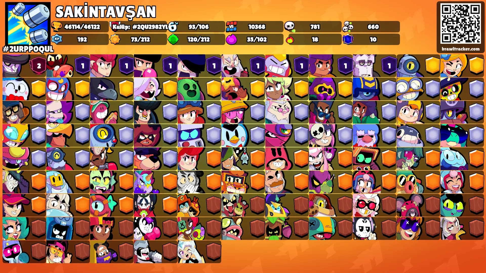 SAKİNTAVŞAN's Ranks