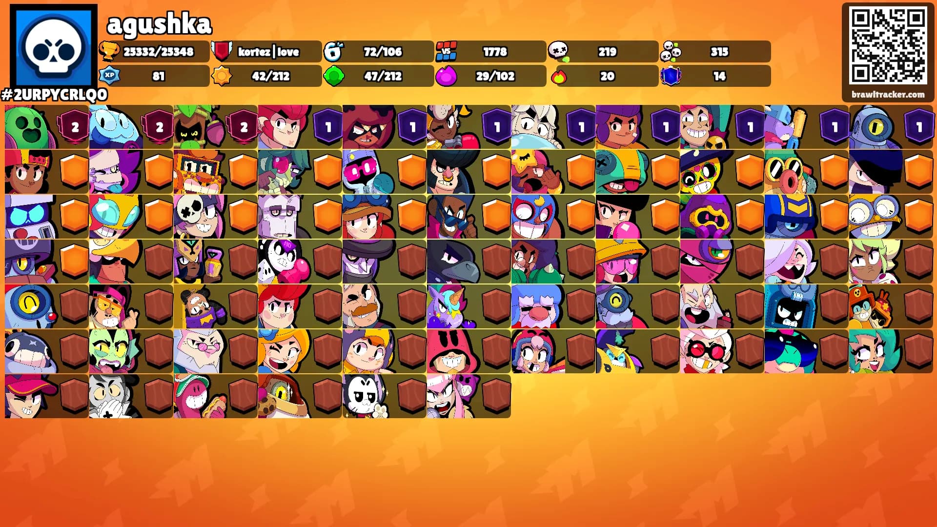 agushka's Ranks