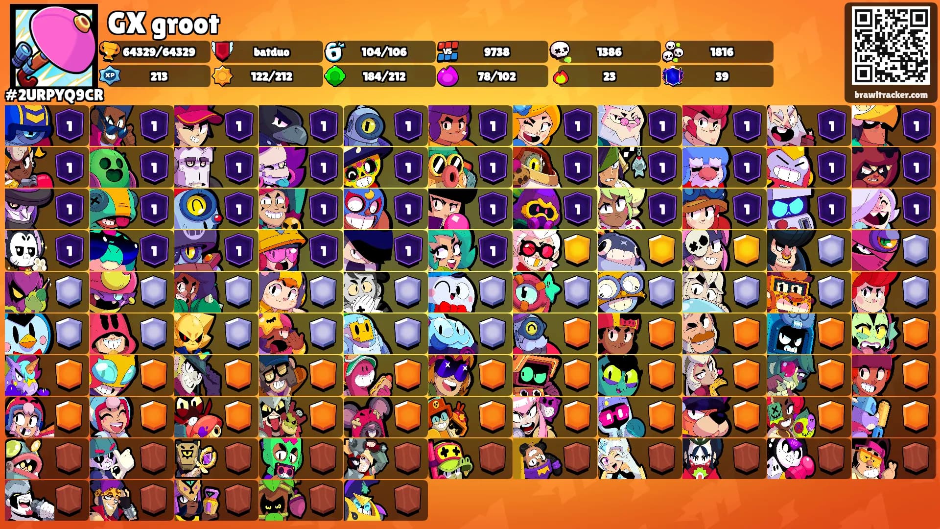 GX groot's Ranks