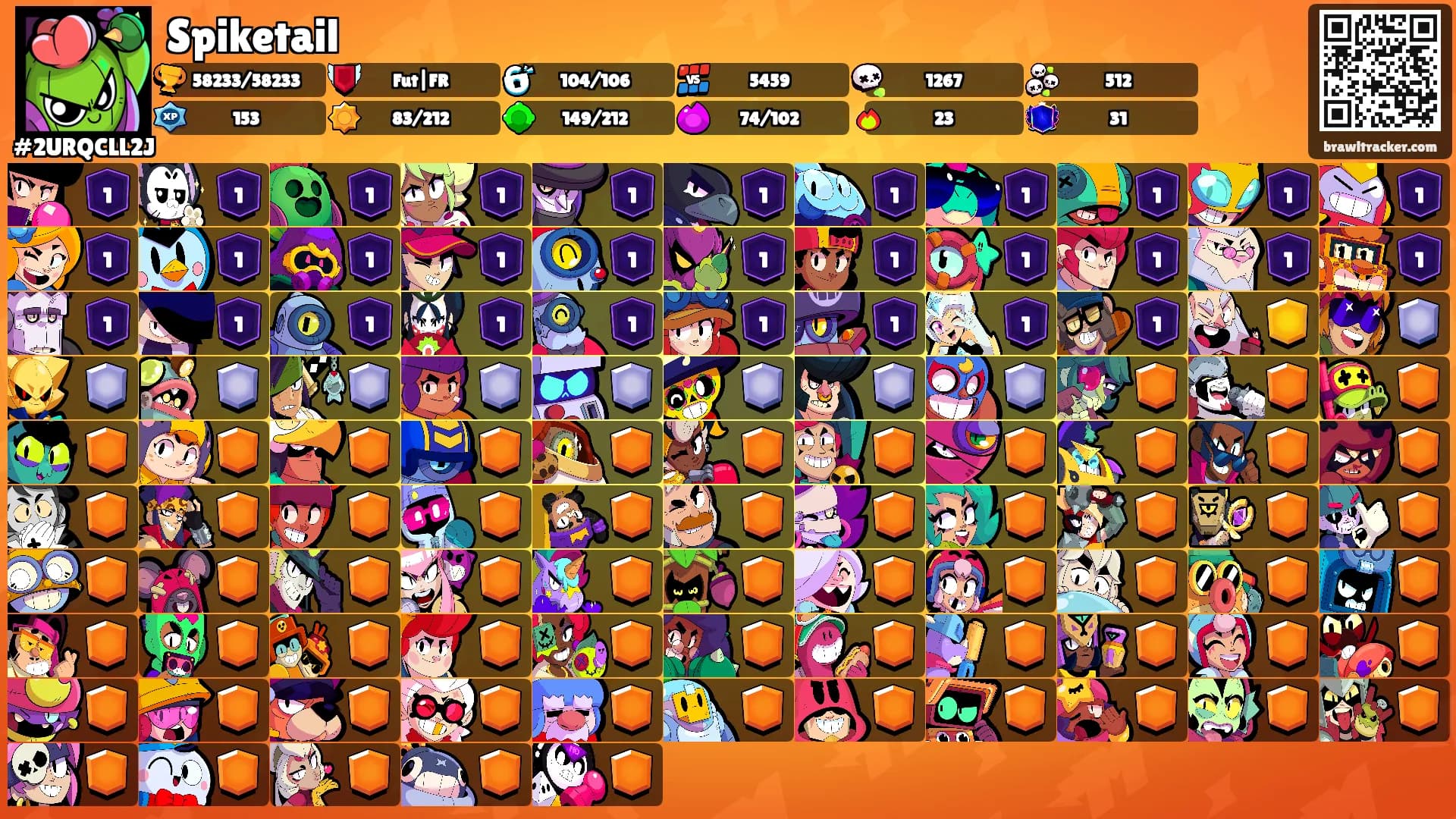 Spiketail's Ranks