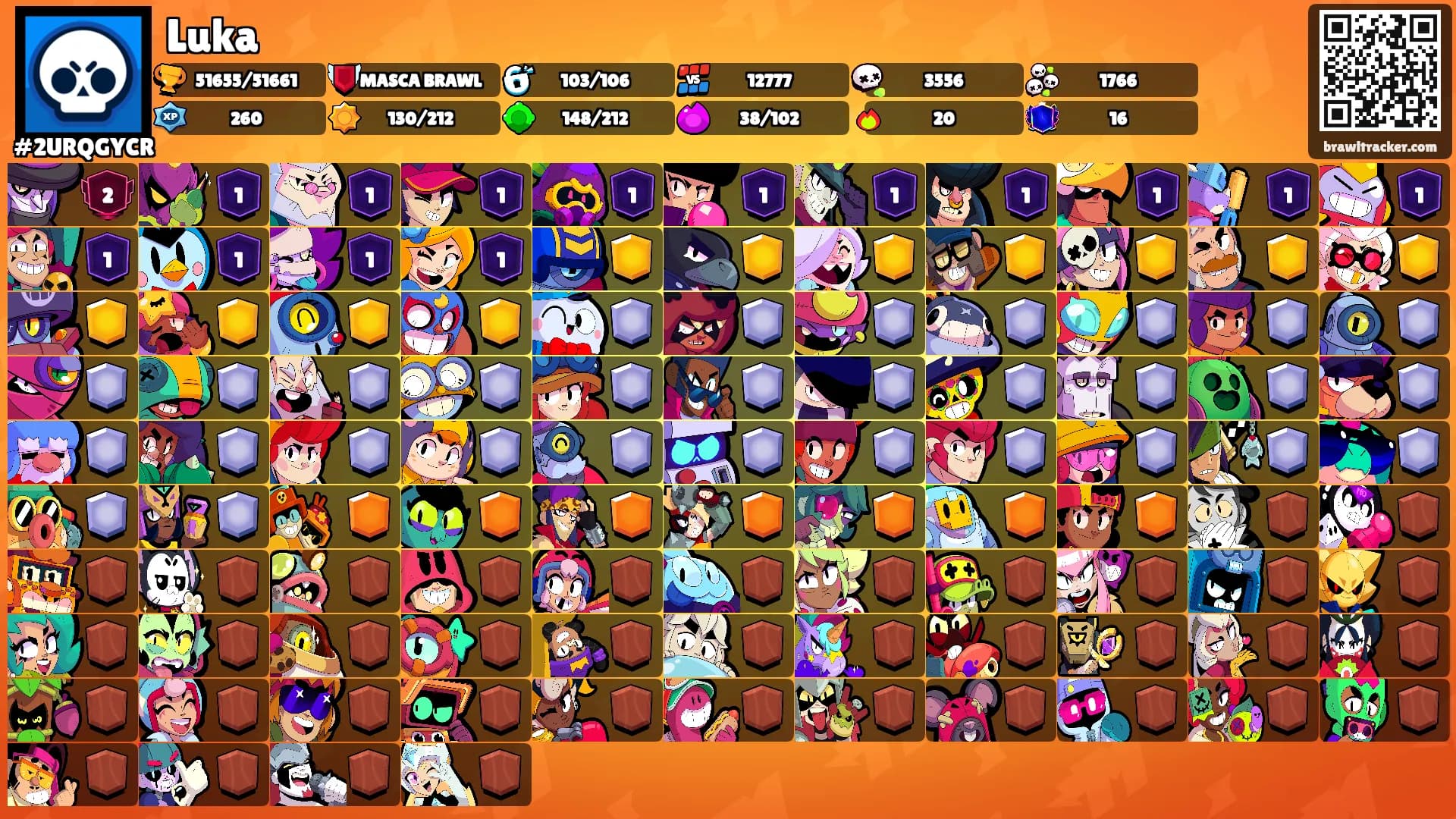 Luka's Ranks