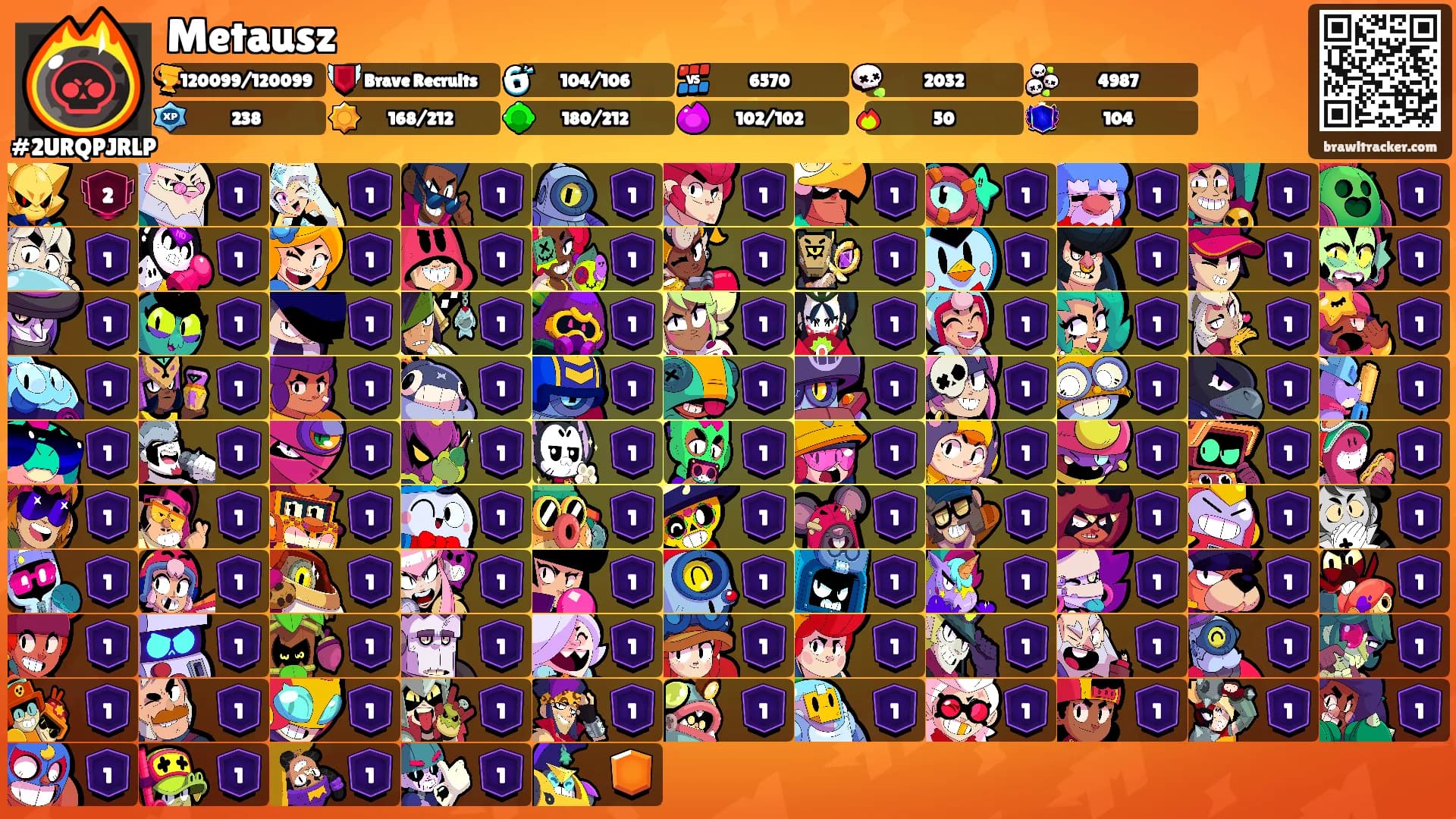 Metausz's Ranks