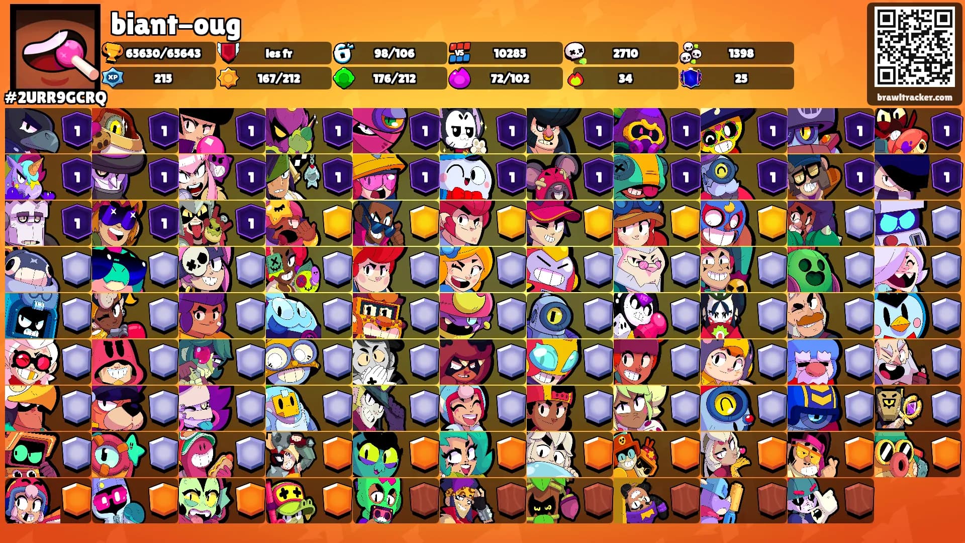 biant-oug's Ranks