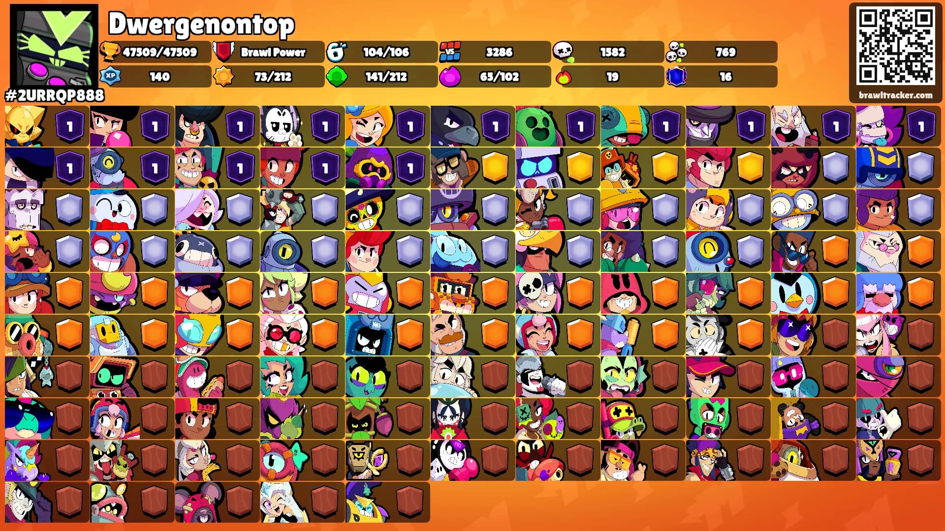 Dwergenontop's Ranks