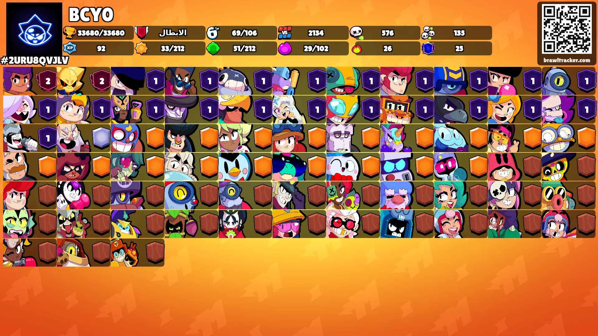 BCY0's Ranks