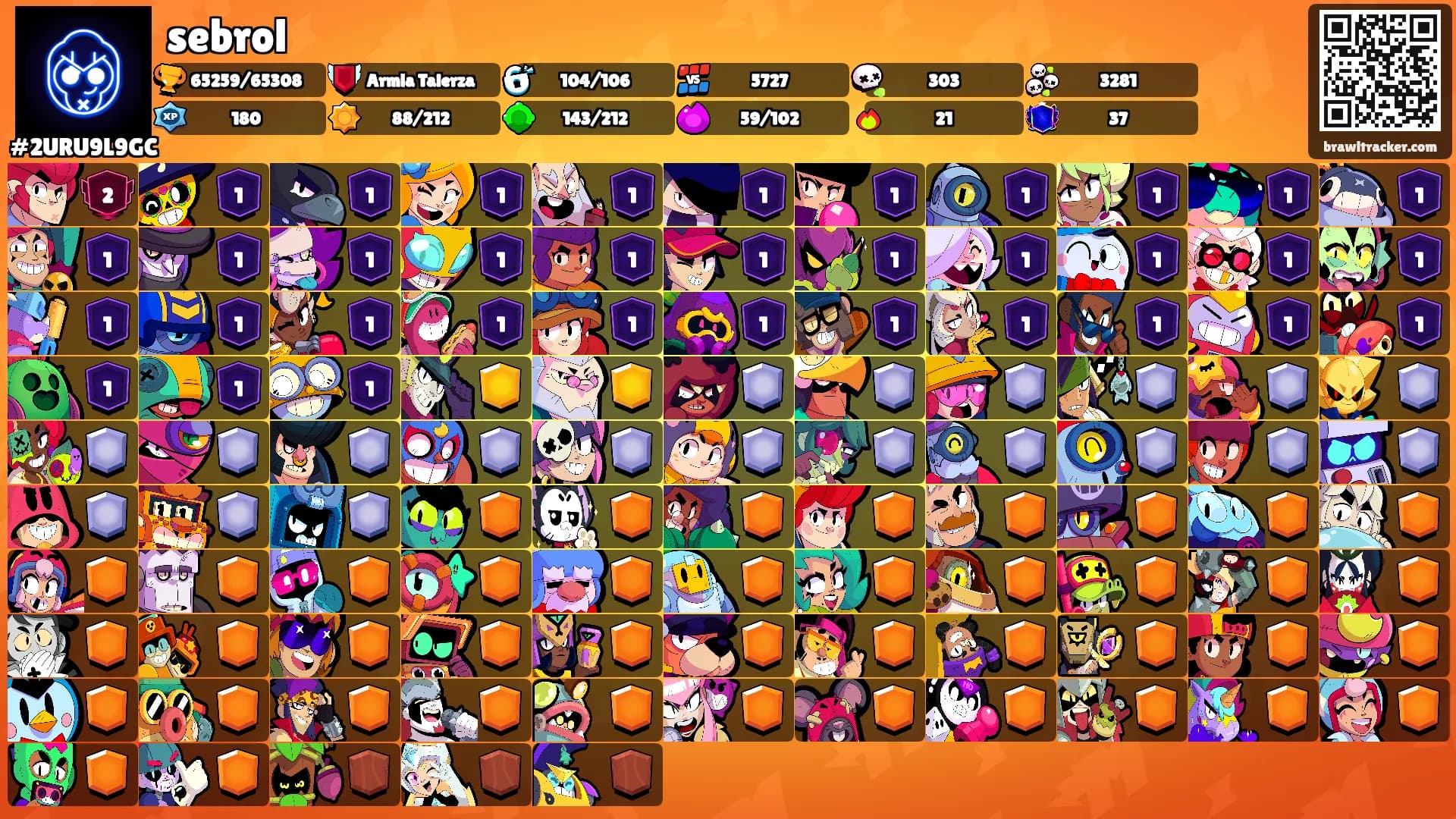 sebrol's Ranks