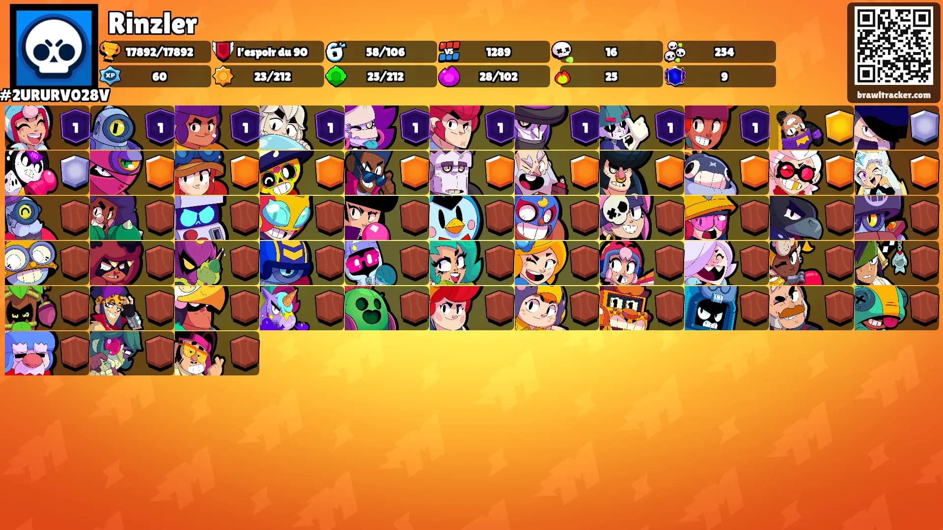 Rinzler's Ranks
