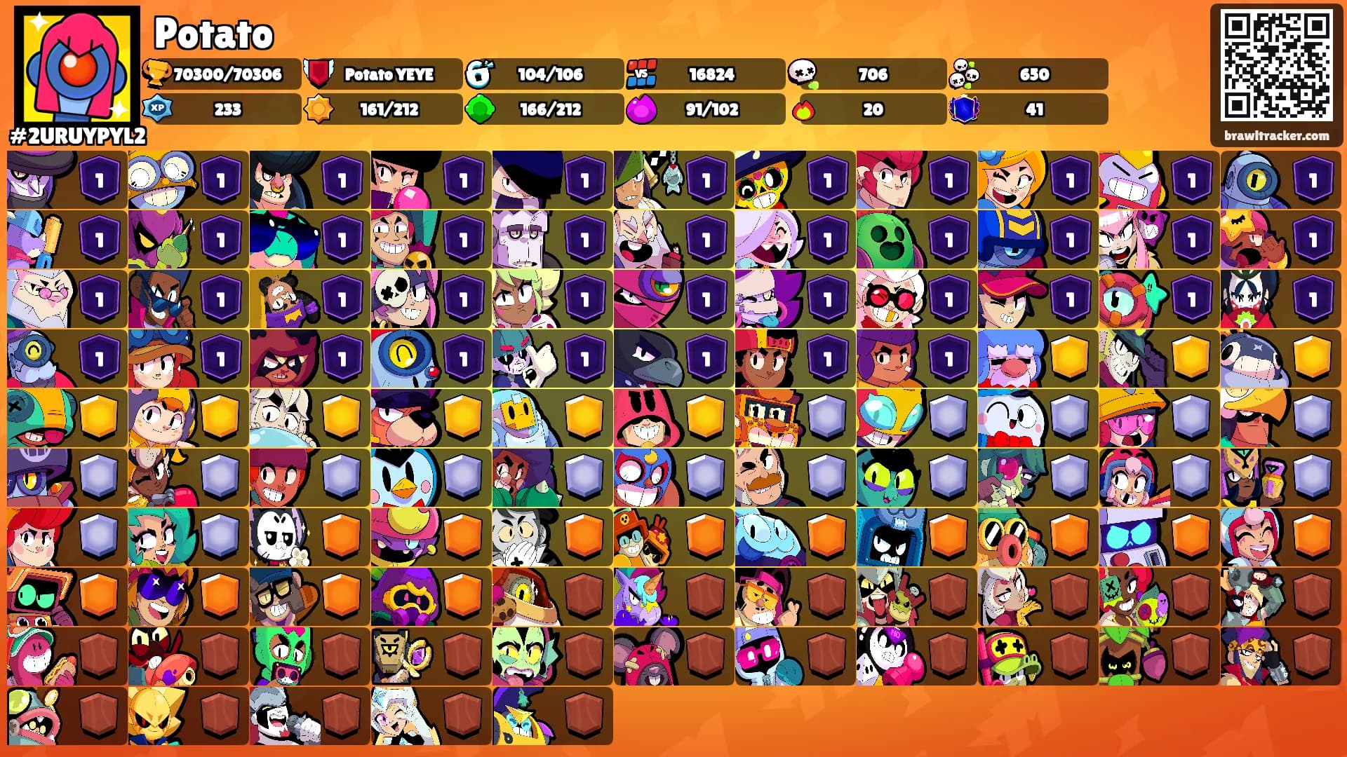 Potato's Ranks