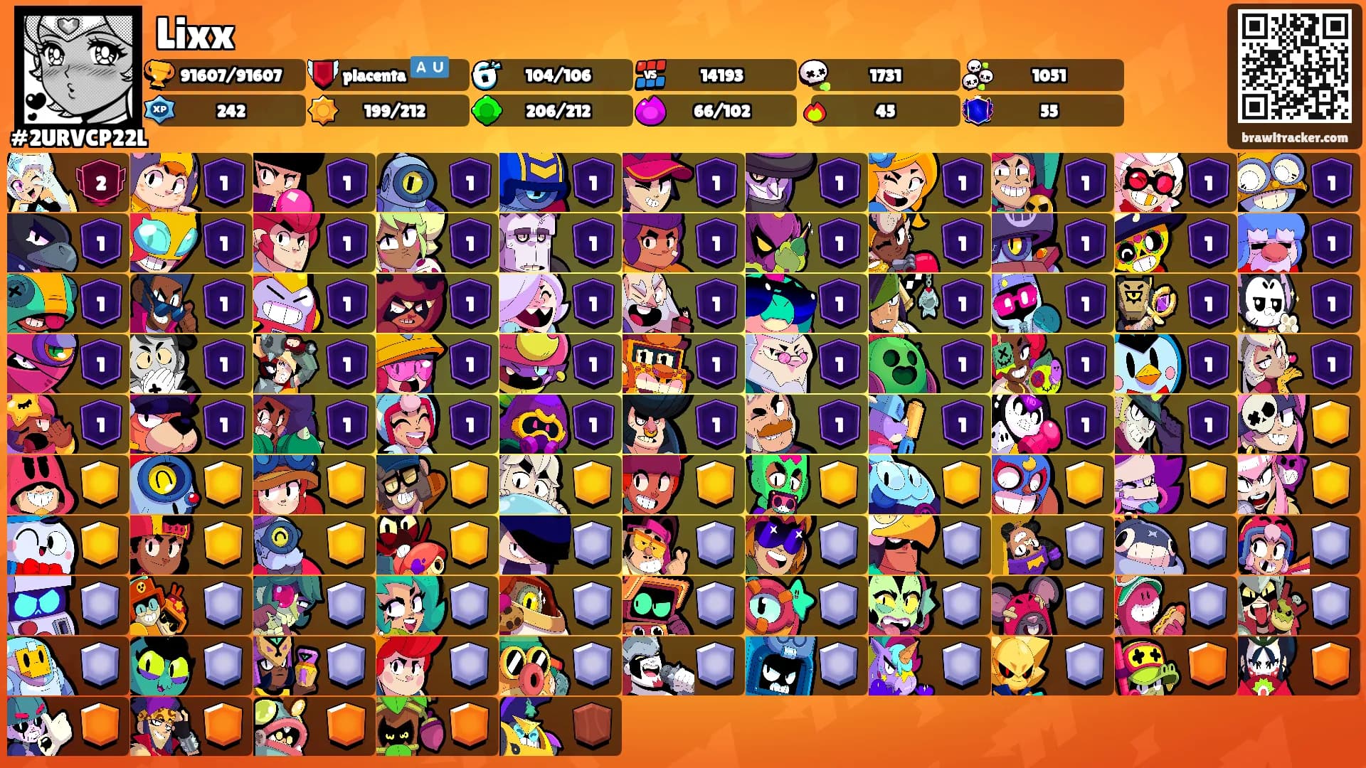 Lixx's Ranks