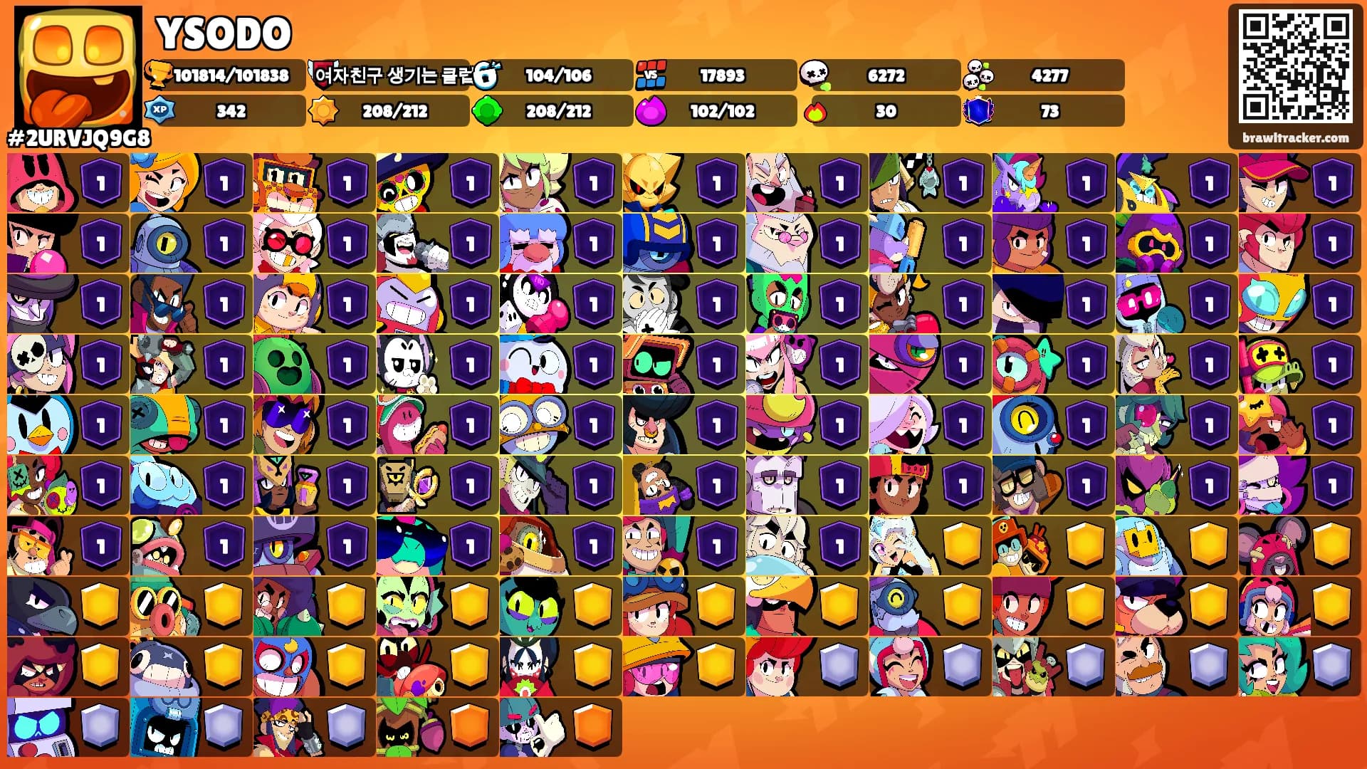 YSODO's Ranks
